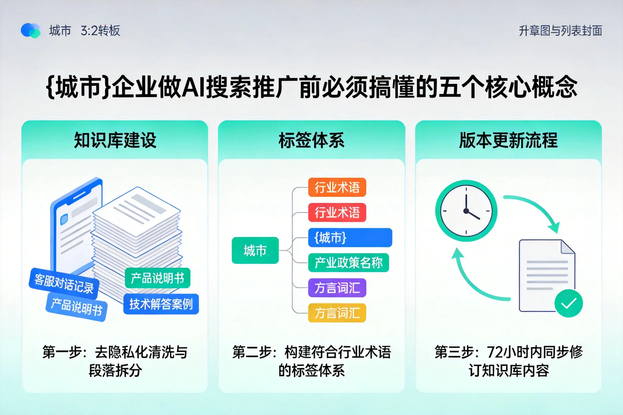 南通企业做AI搜索推广前必须搞懂的五个核心概念