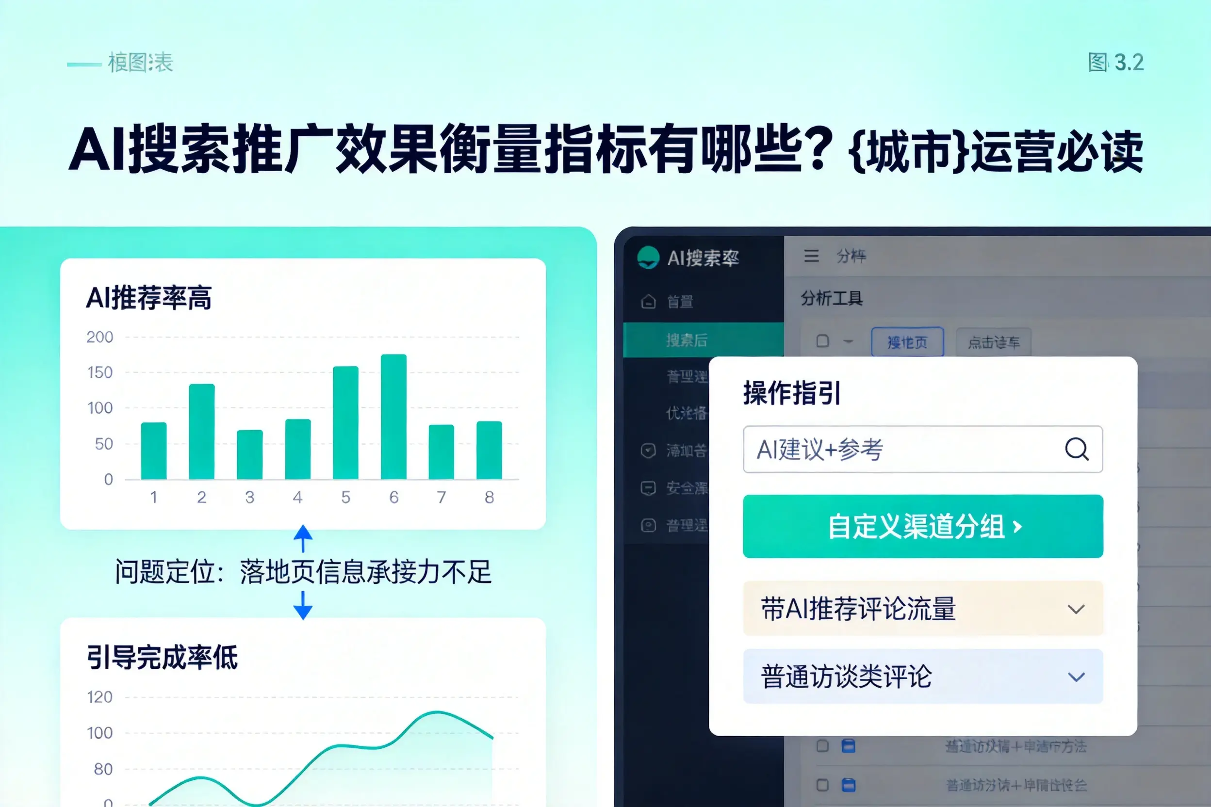 AI搜索推广效果衡量指标有哪些？南通运营必读
