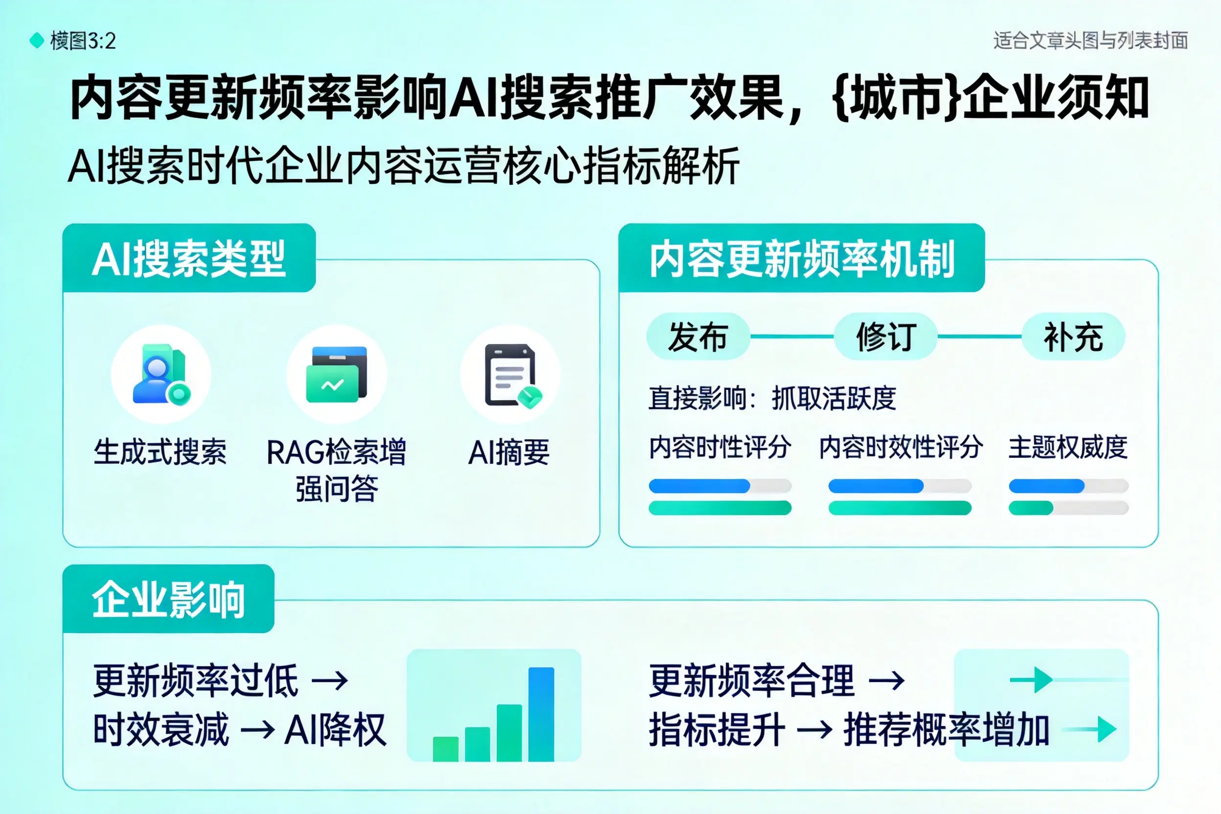 内容更新频率影响AI搜索推广效果，南通企业须知