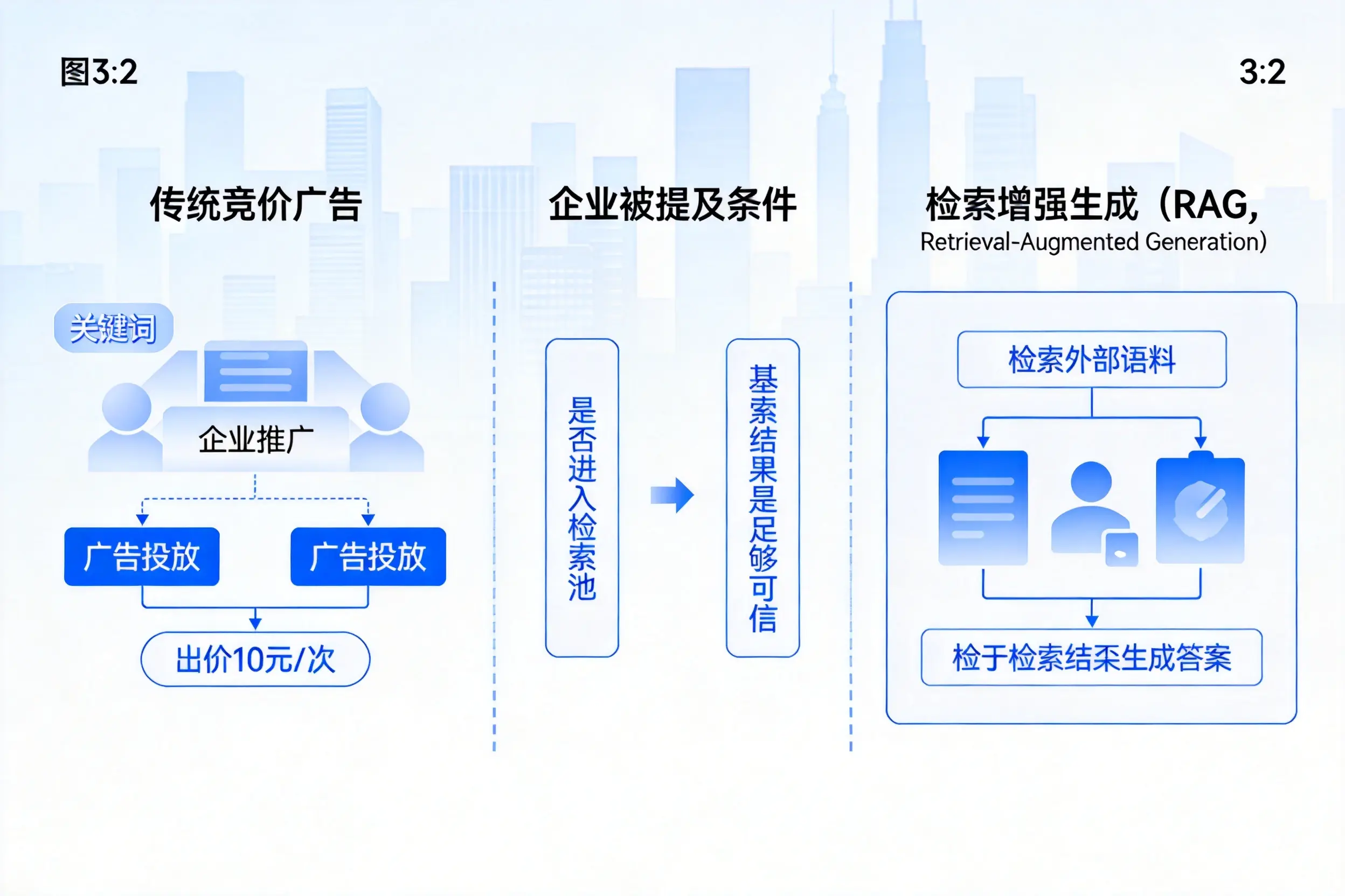 南通企业AI搜索推广能否替代传统竞价广告投放