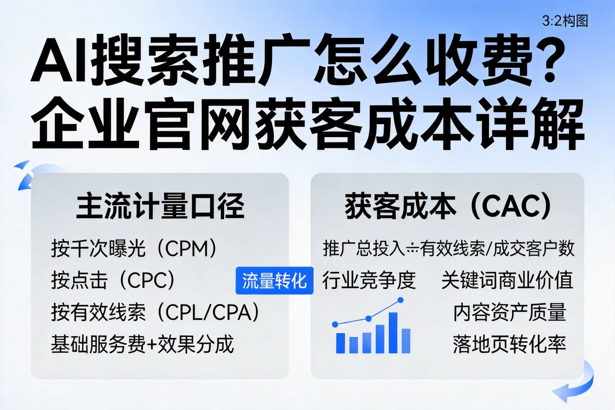 AI搜索推广怎么收费？南通企业官网获客成本详解