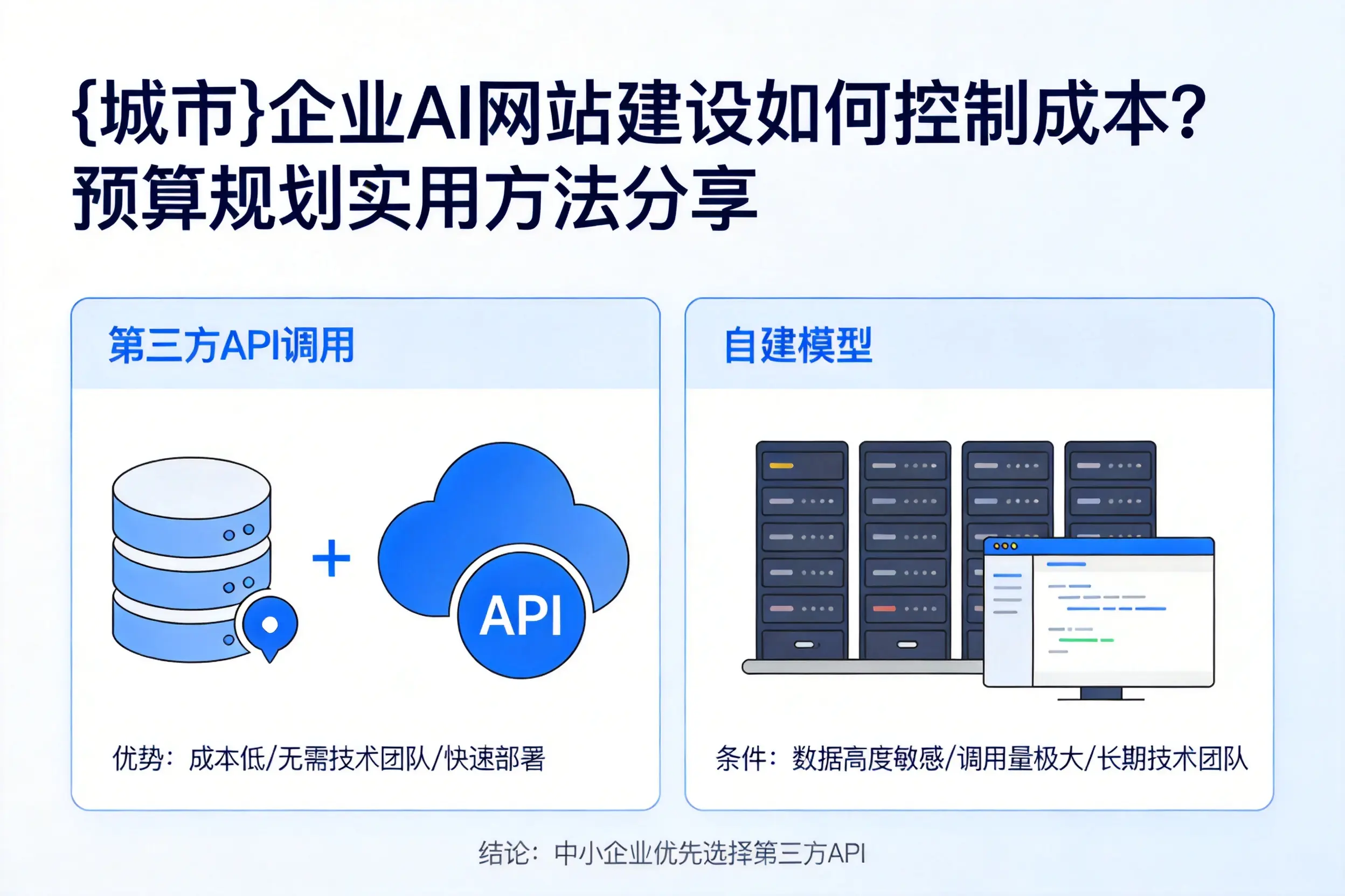 南通企业AI网站建设如何控制成本？预算规划实用方法分享