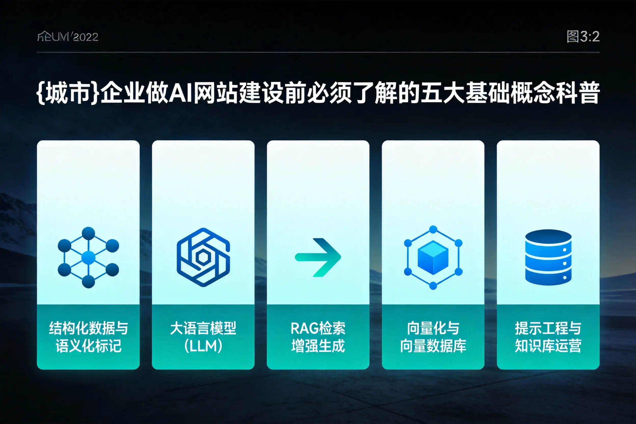 南通企业做AI网站建设前必须了解的五大基础概念科普