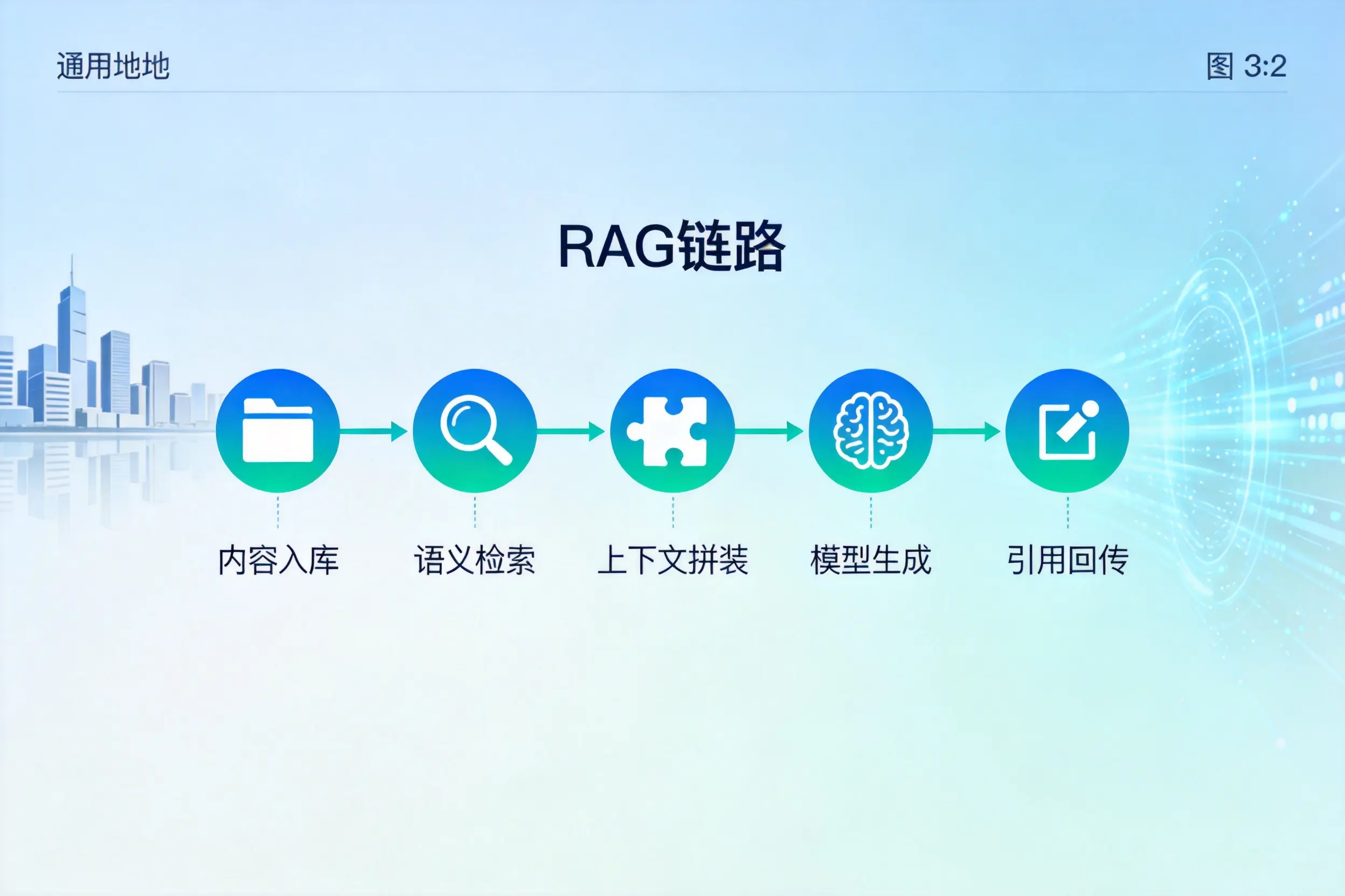 手把手教你南通AI网站建设：搭建智能官网的完整教程
