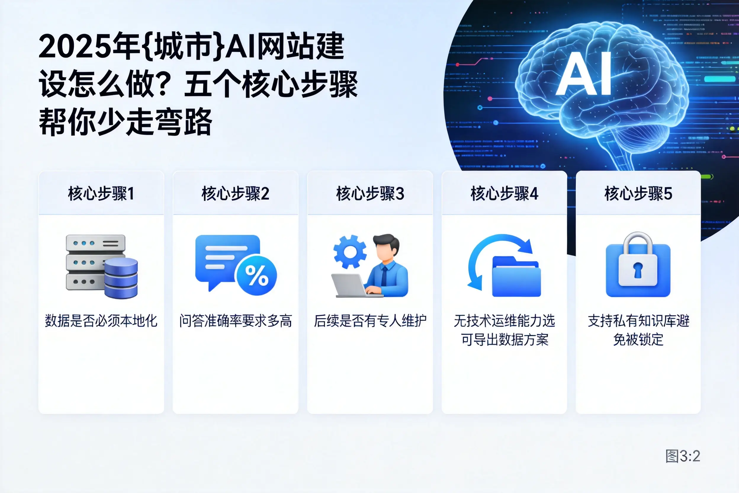 2025年南通AI网站建设怎么做？五个核心步骤帮你少走弯路