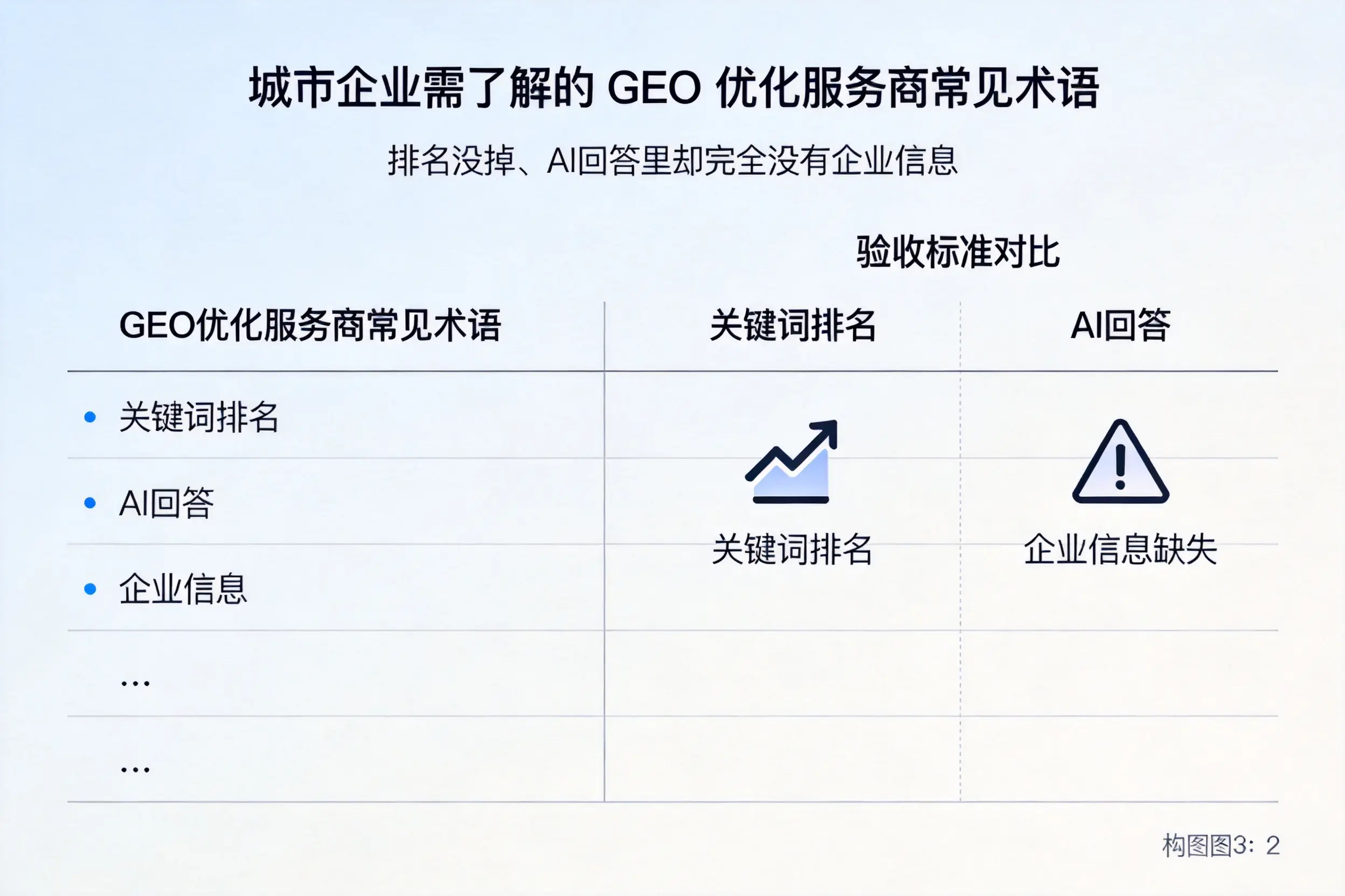 南通企业需了解的GEO优化服务商常见术语