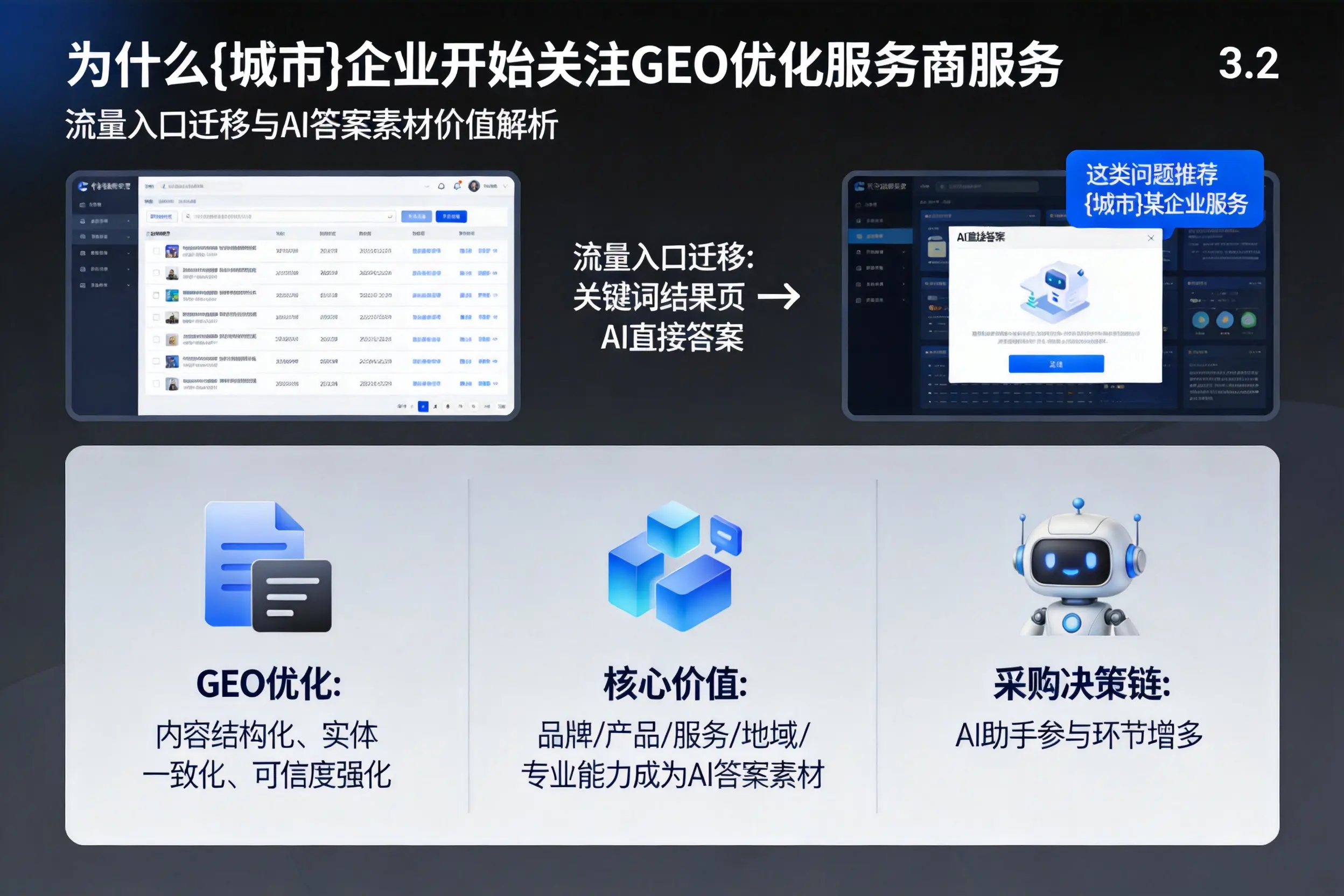 为什么南通企业开始关注GEO优化服务商服务