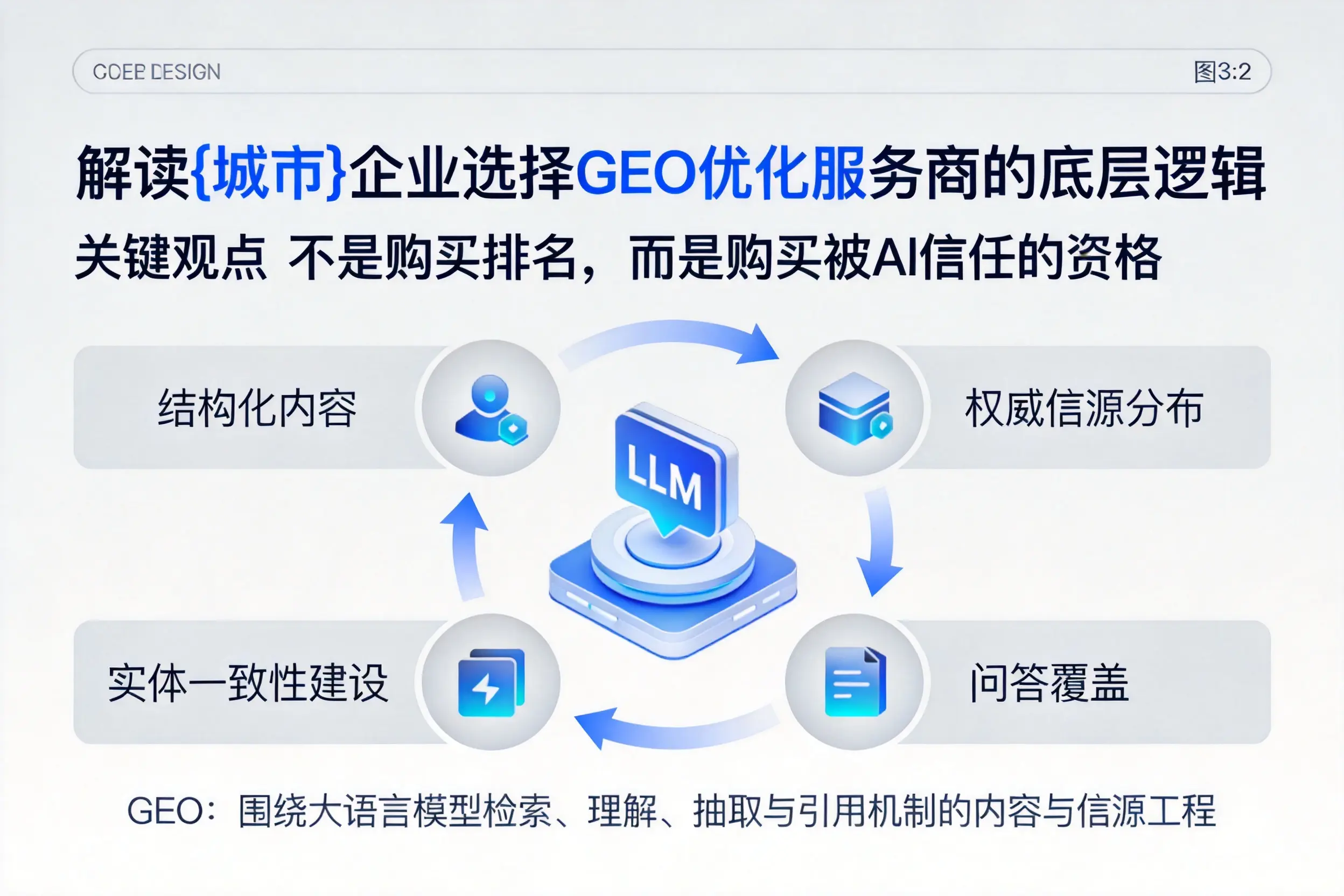 解读南通企业选择GEO优化服务商的底层逻辑