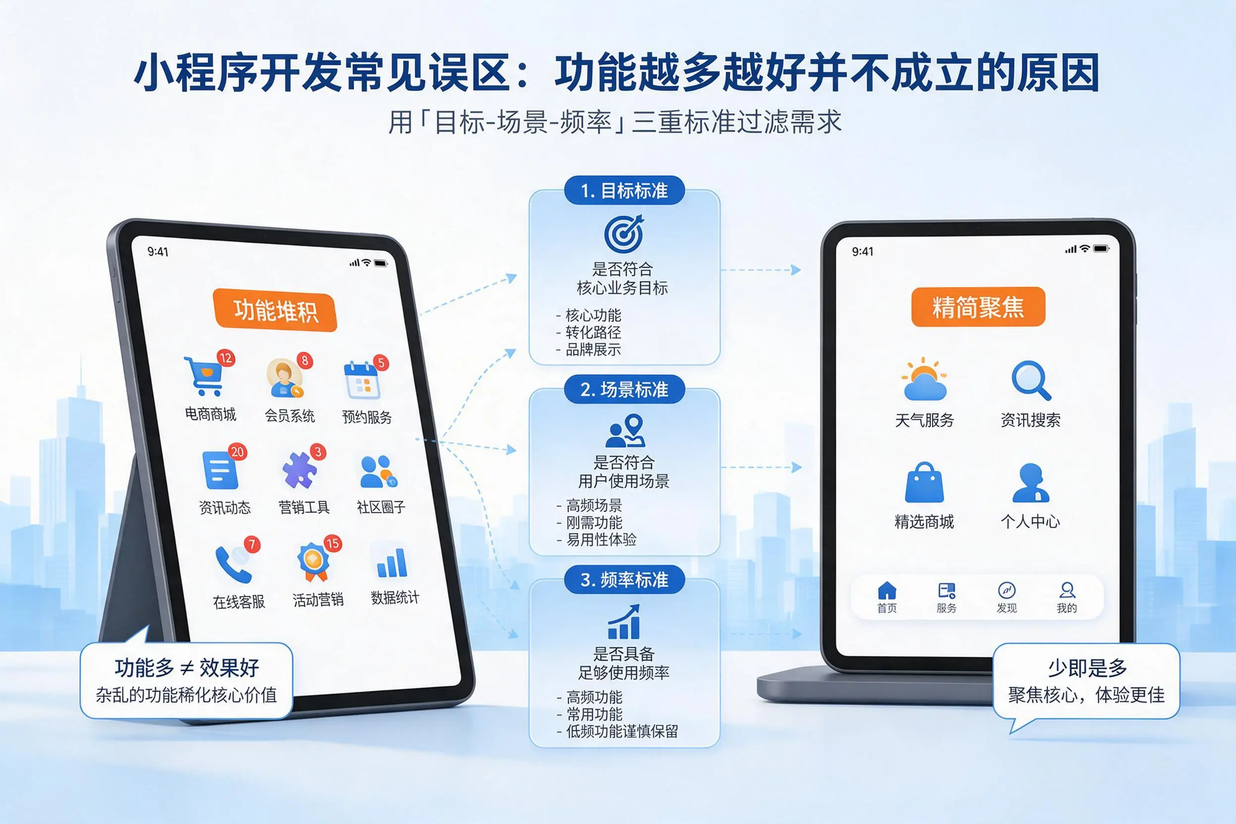 南通小程序开发常见误区：功能越多越好并不成立的原因