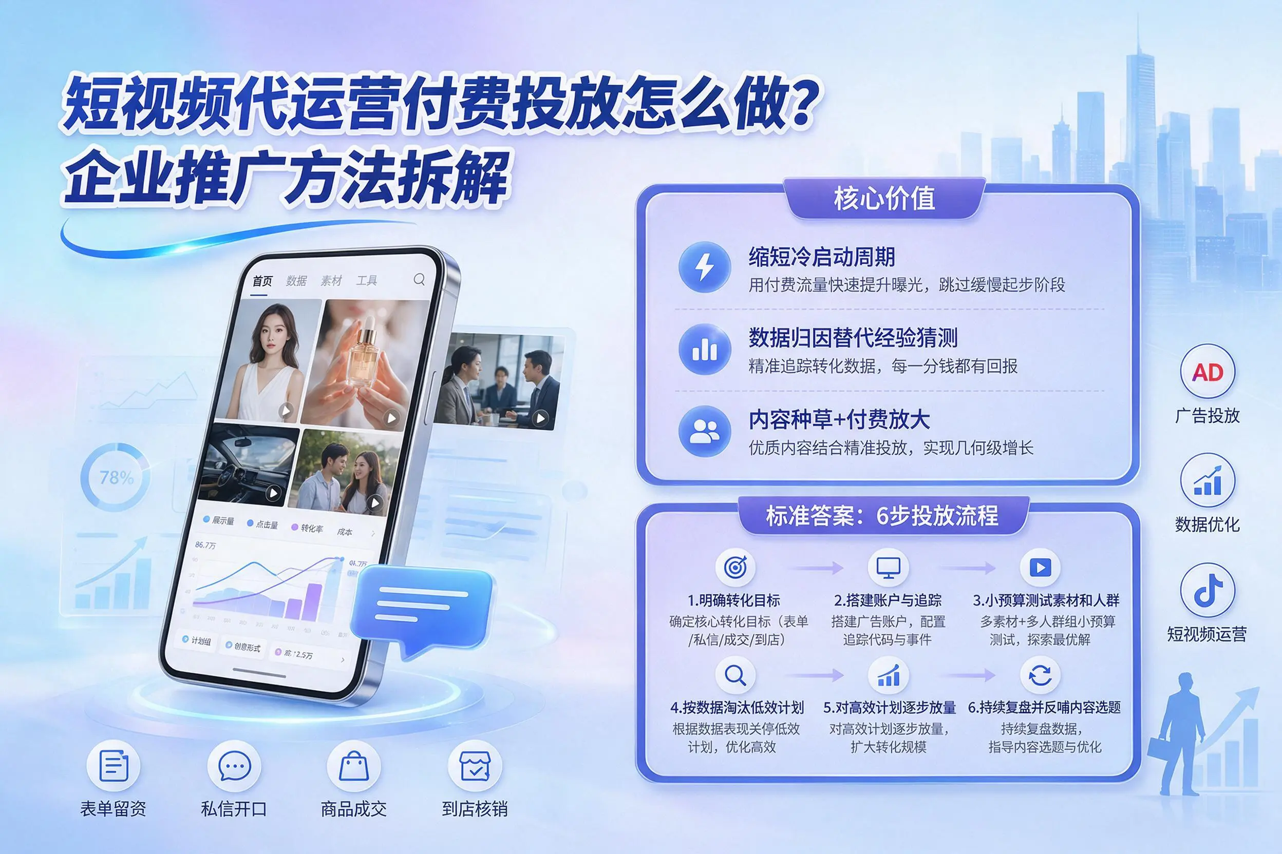 短视频代运营付费投放怎么做？南通企业推广方法拆解
