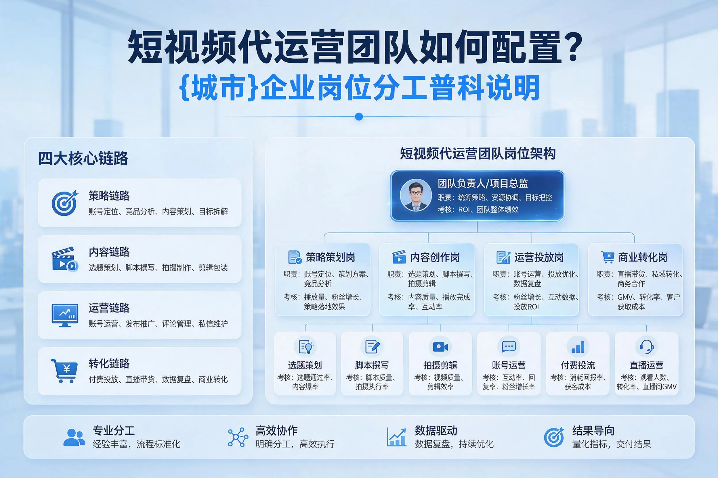 短视频代运营团队如何配置？南通企业岗位分工科普说明