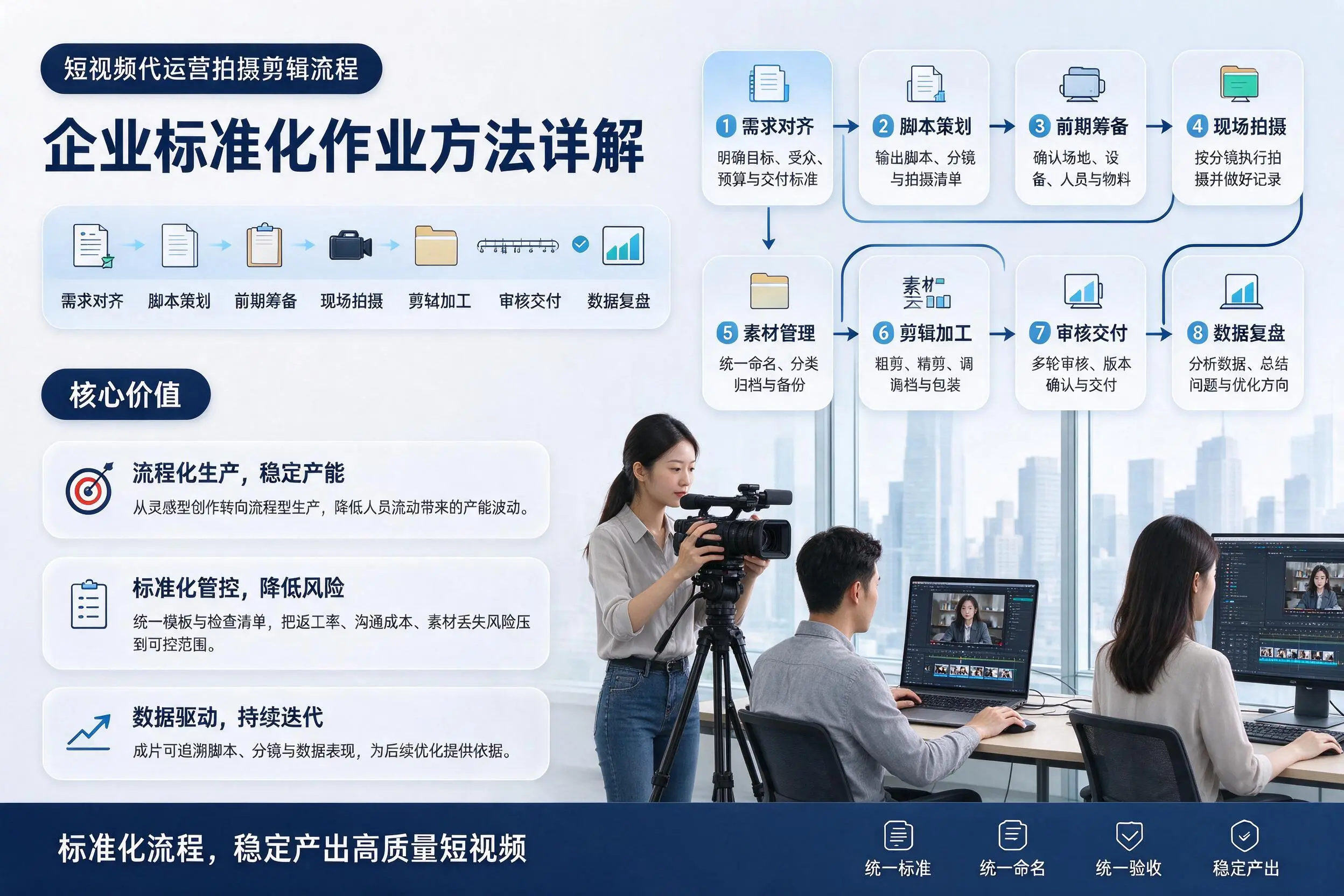 短视频代运营拍摄剪辑流程：南通企业标准化作业方法详解