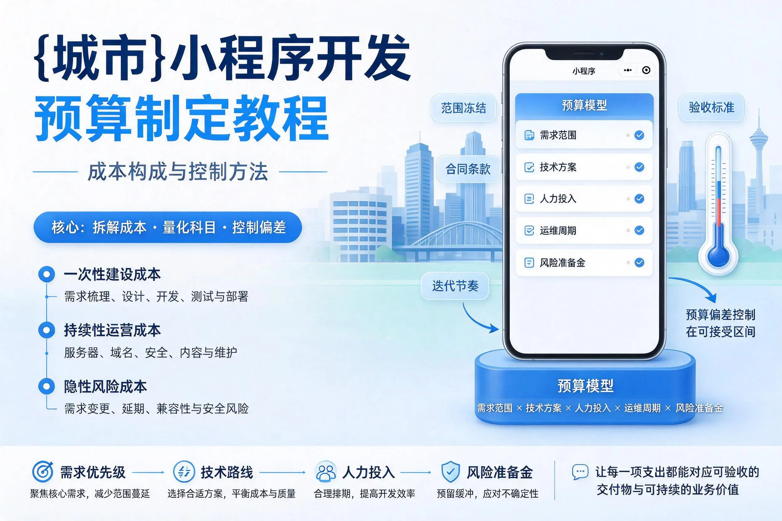 南通小程序开发预算制定教程:成本构成与控制方法