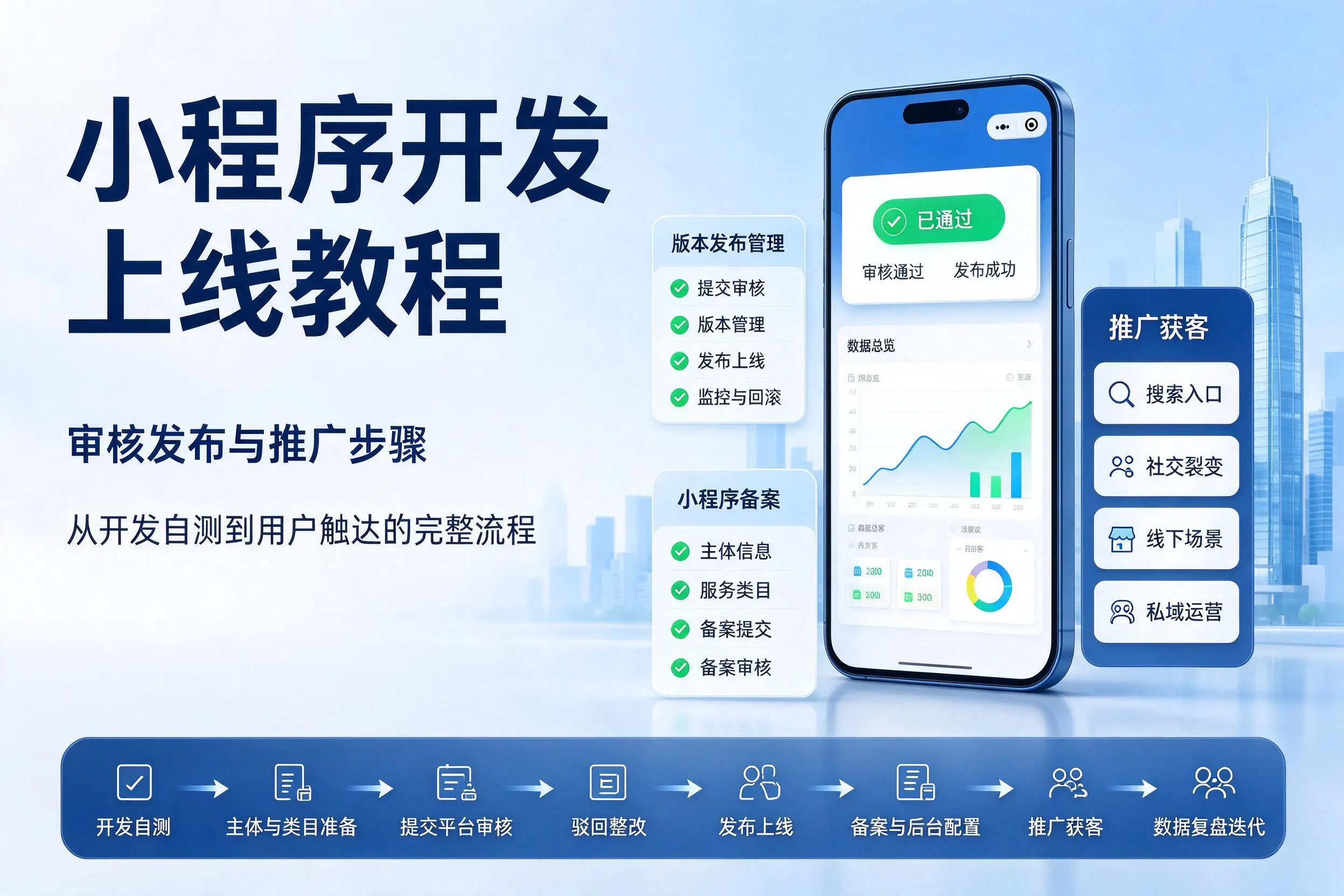 南通小程序开发上线教程:审核发布与推广步骤