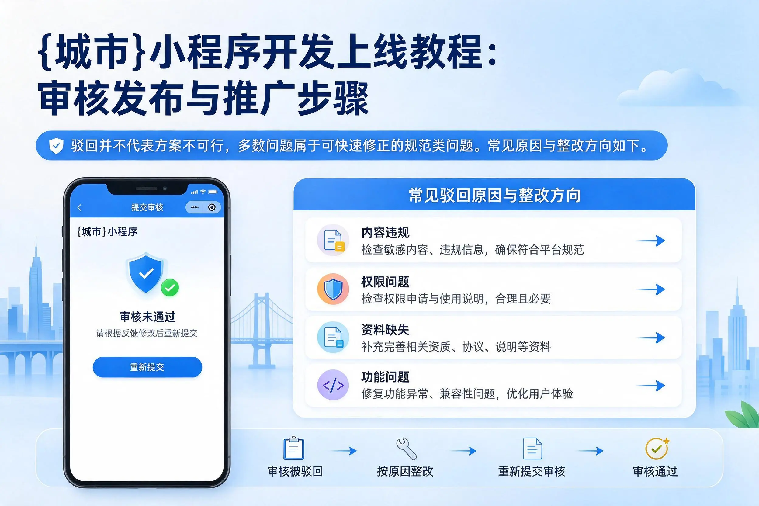 南通小程序开发上线教程:审核发布与推广步骤