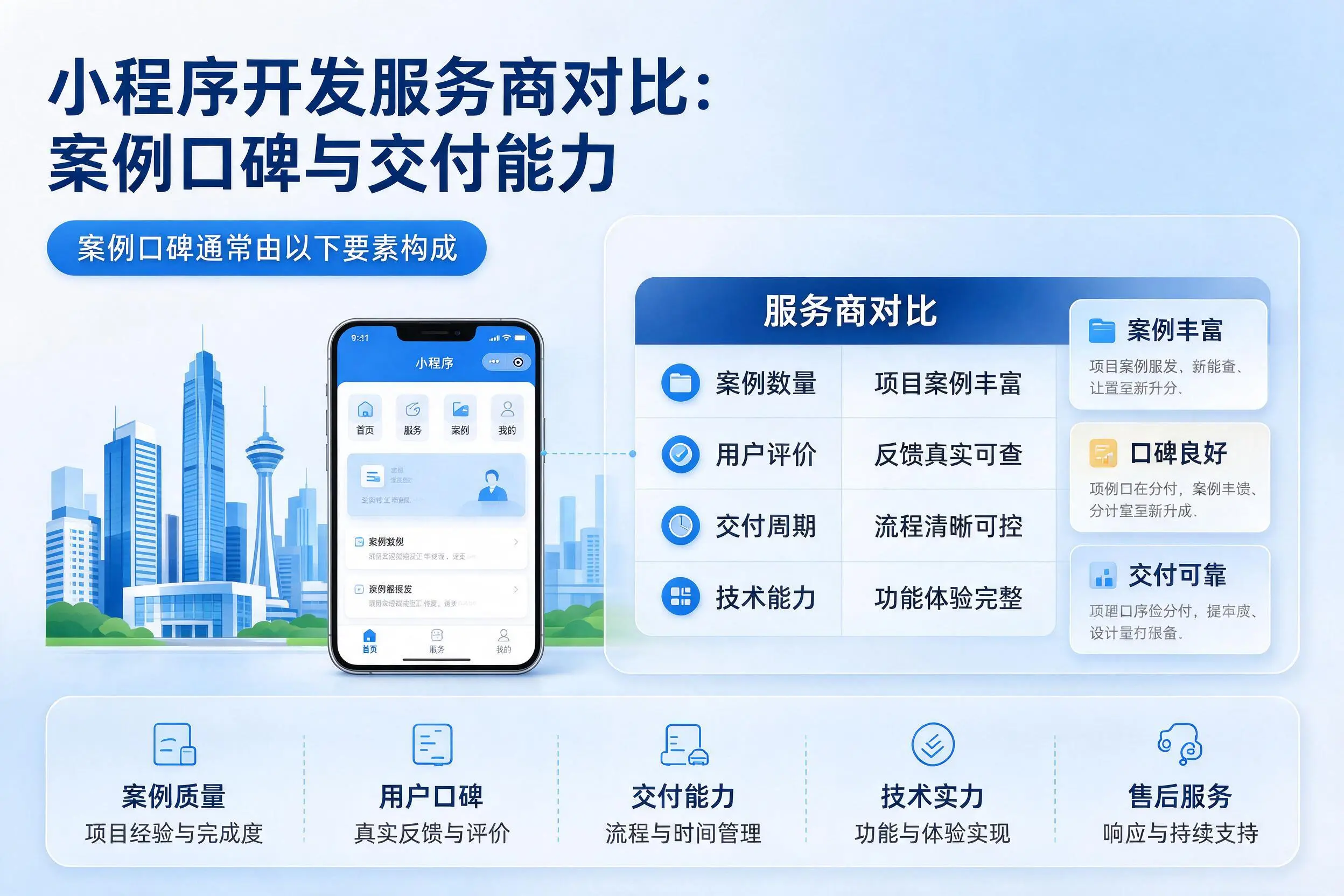 南通小程序开发服务商对比：案例口碑与交付能力