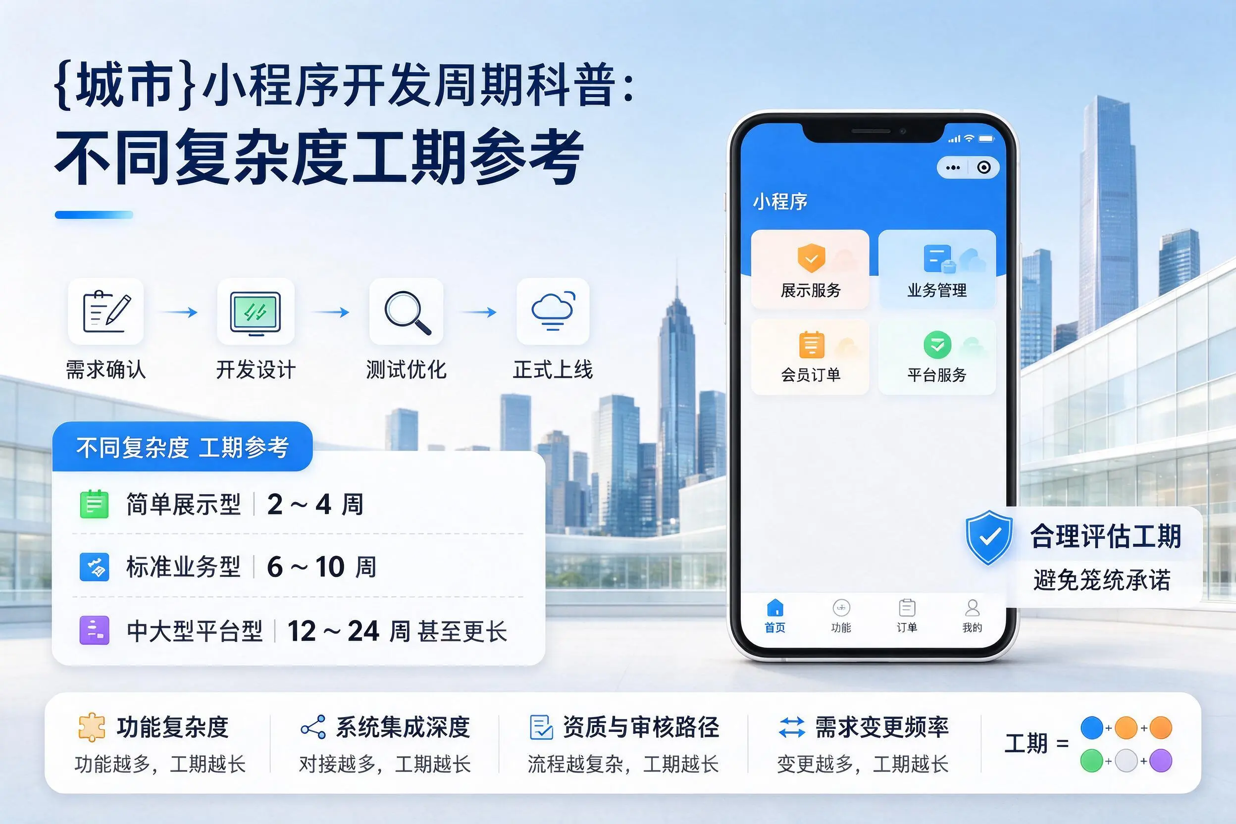 南通小程序开发周期科普:不同复杂度工期参考