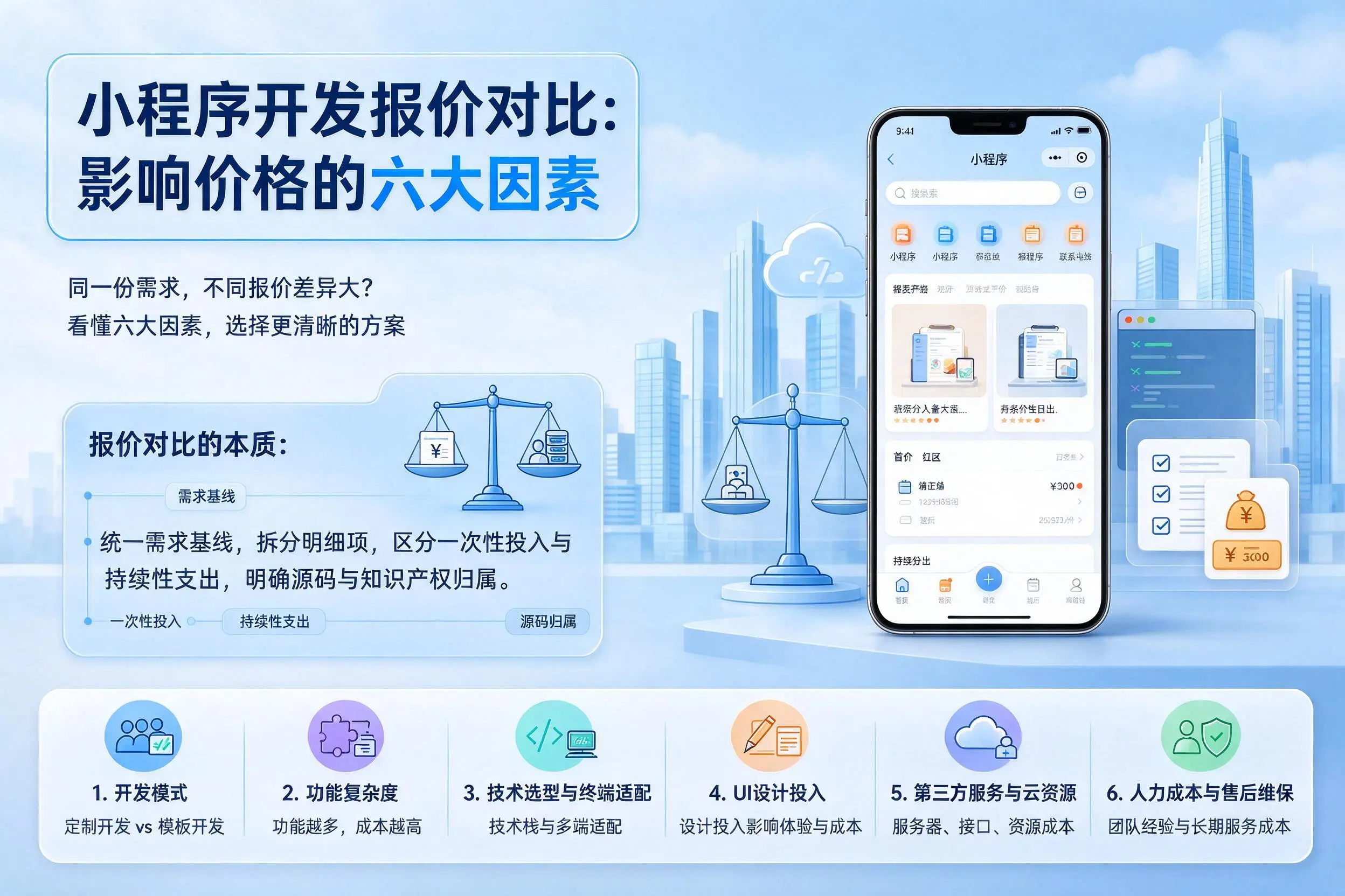 南通小程序开发报价对比:影响价格的六大因素
