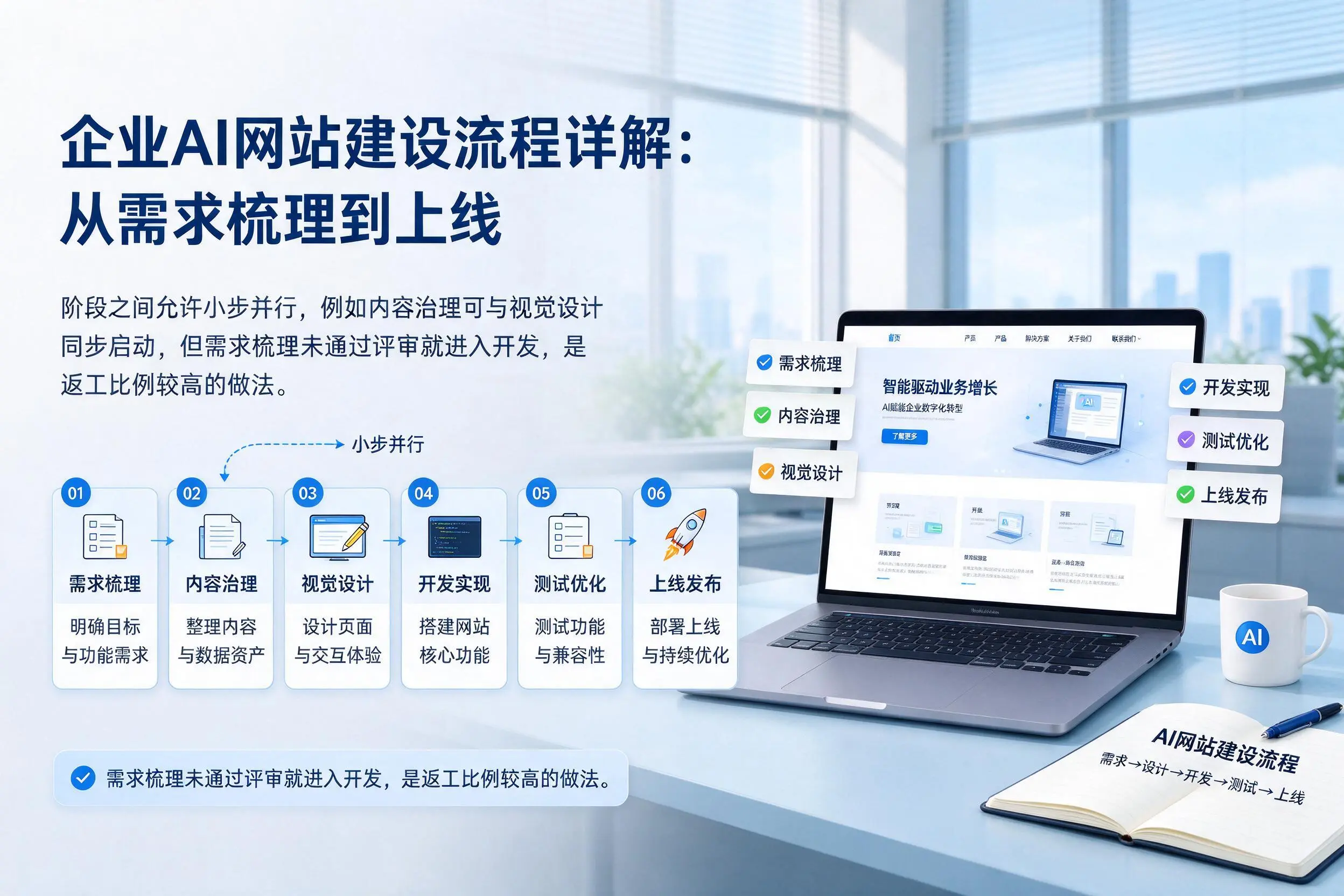 南通企业AI网站建设流程详解：从需求梳理到上线