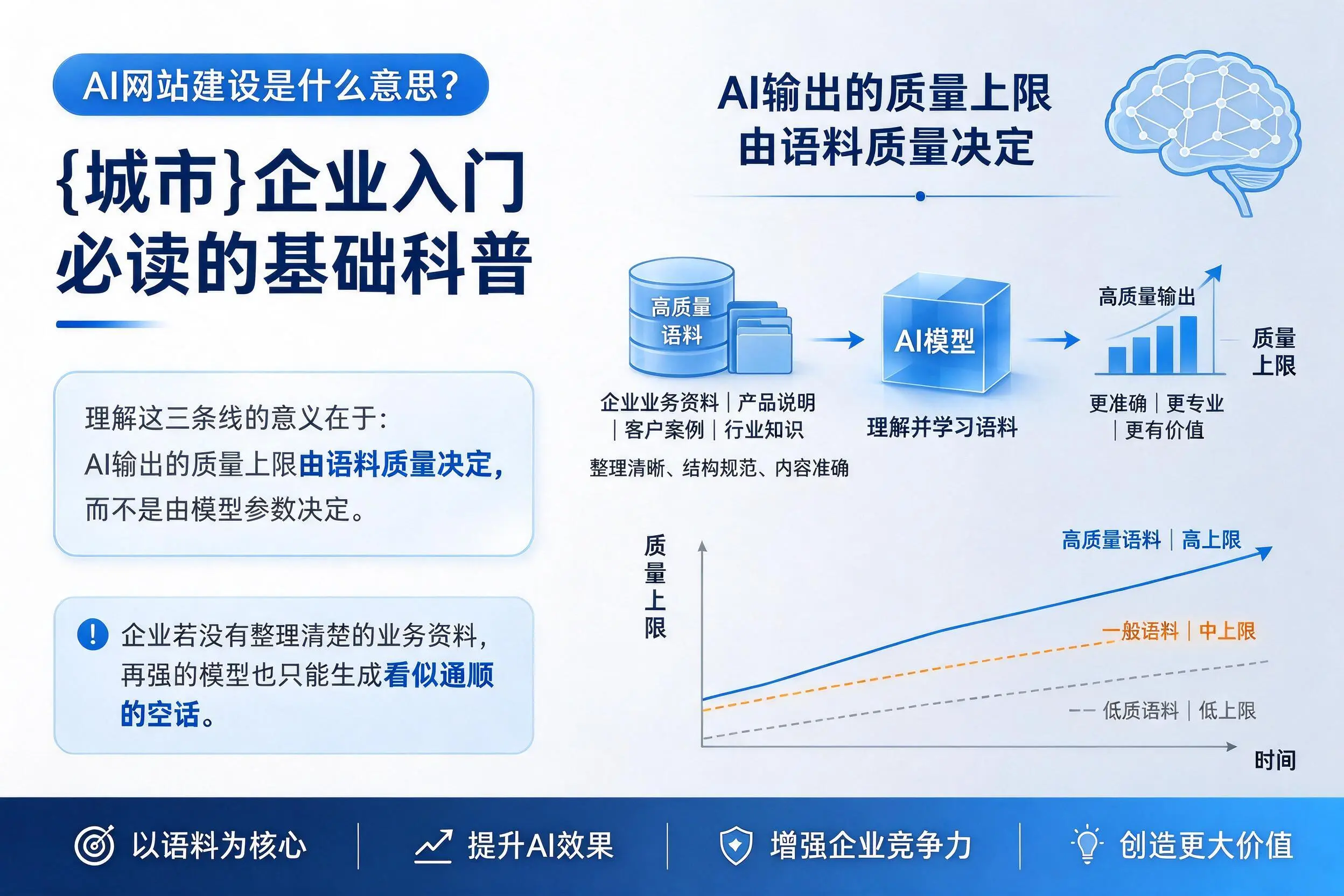 AI网站建设是什么意思?南通企业入门必读的基础科普