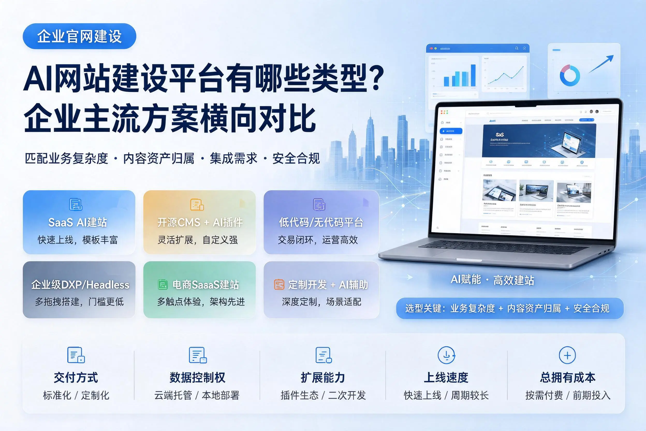 AI网站建设平台有哪些类型?南通企业主流方案横向对比