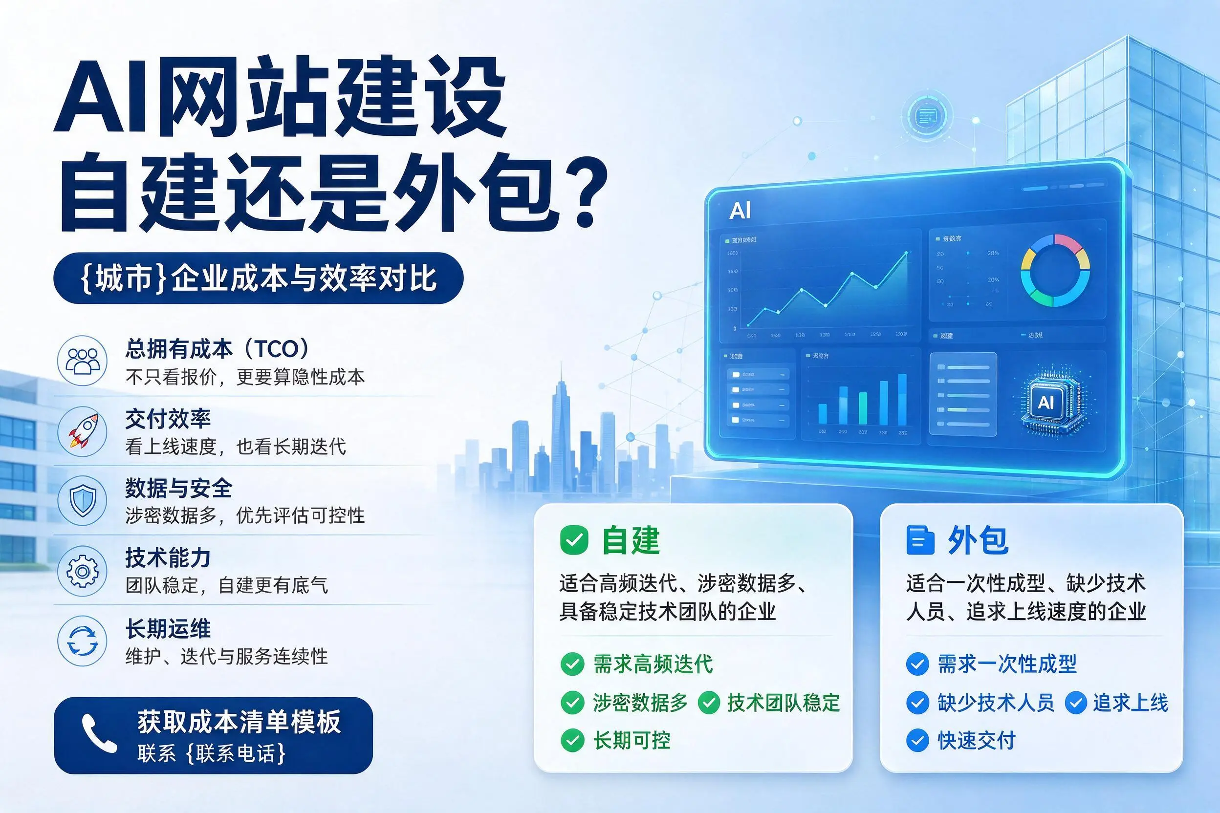 AI网站建设自建还是外包？南通企业成本与效率对比