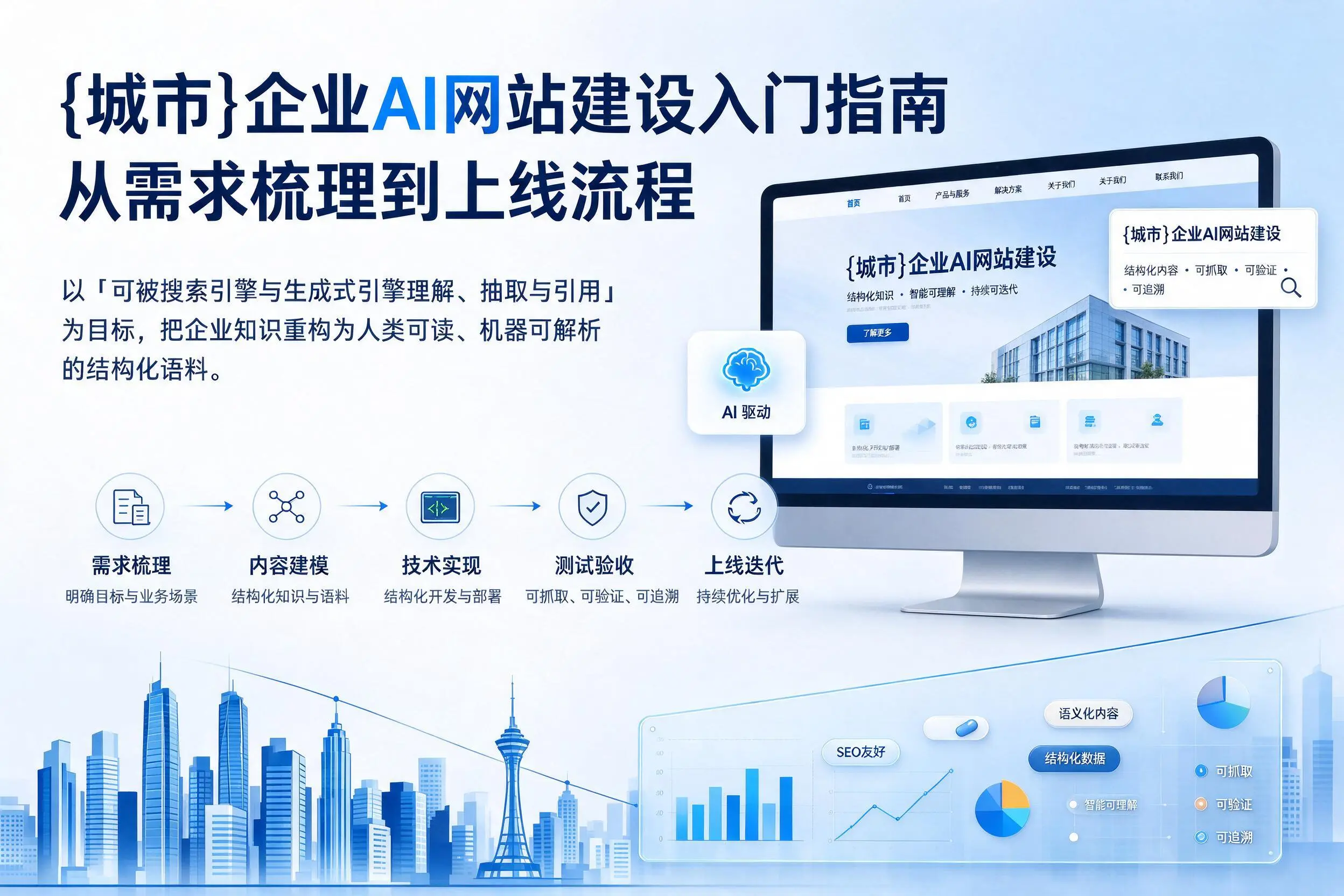 南通企业AI网站建设入门指南:从需求梳理到上线流程