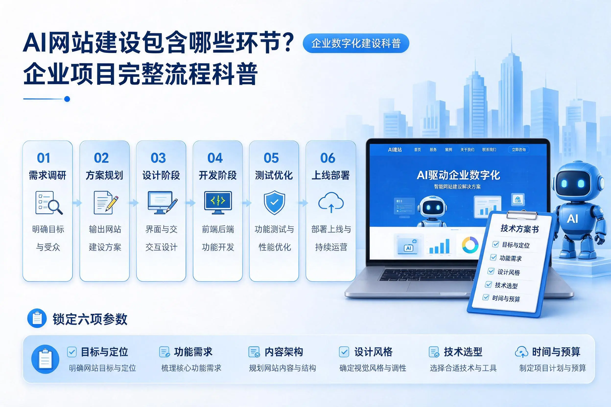 AI网站建设包含哪些环节？南通企业项目完整流程科普