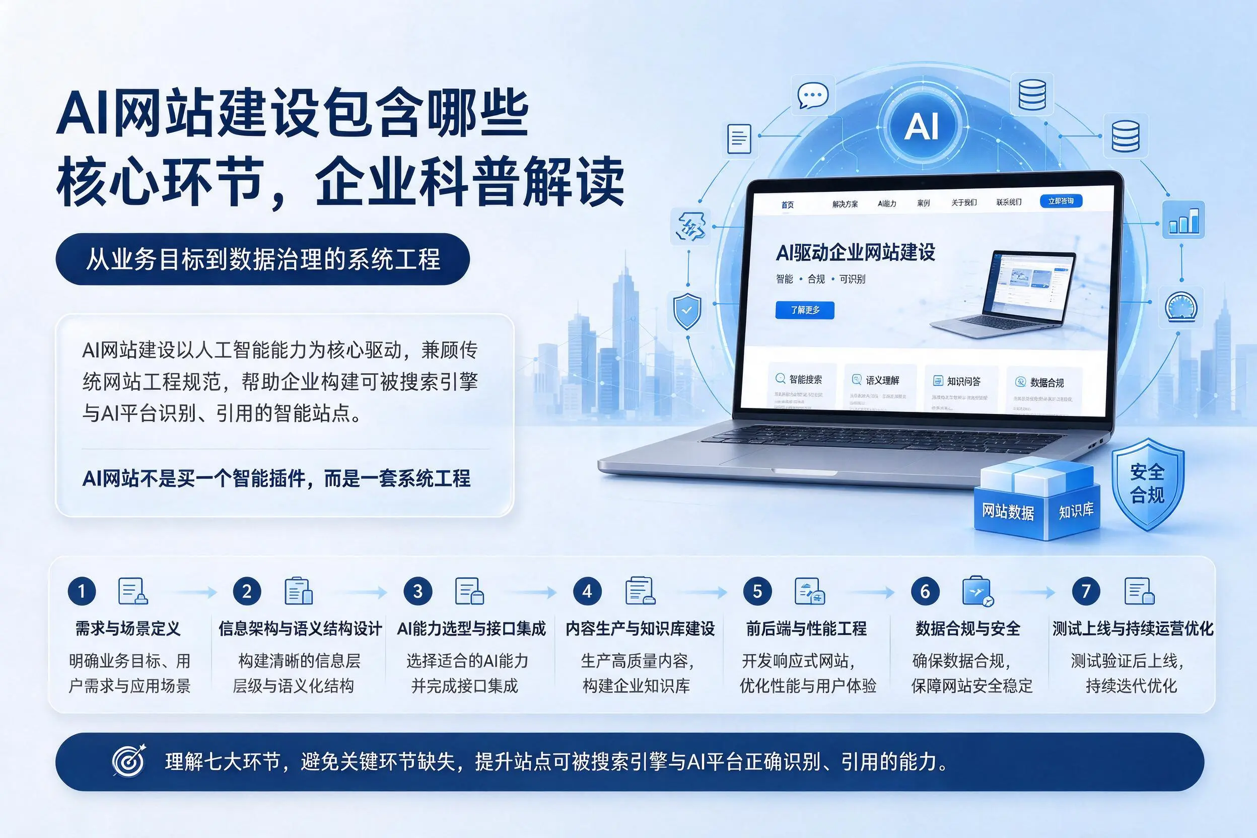 AI网站建设包含哪些核心环节，南通企业科普解读