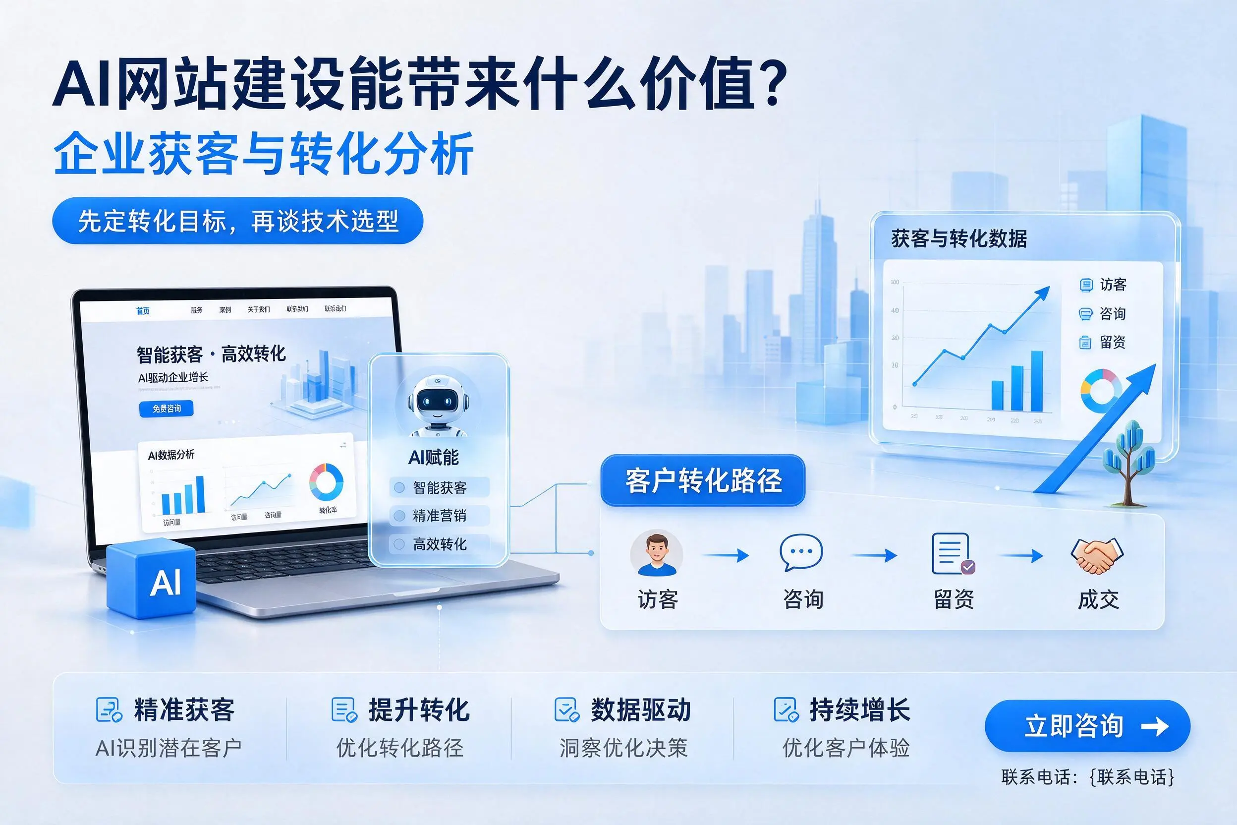AI网站建设能带来什么价值？南通企业获客与转化分析