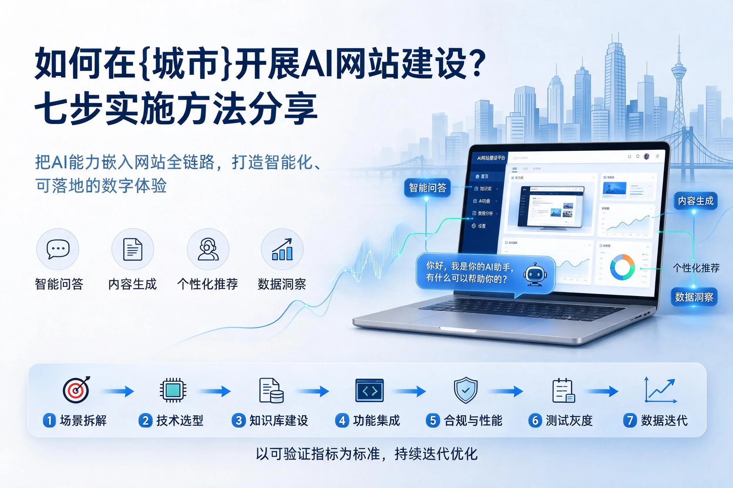 如何在南通开展AI网站建设?七步实施方法分享
