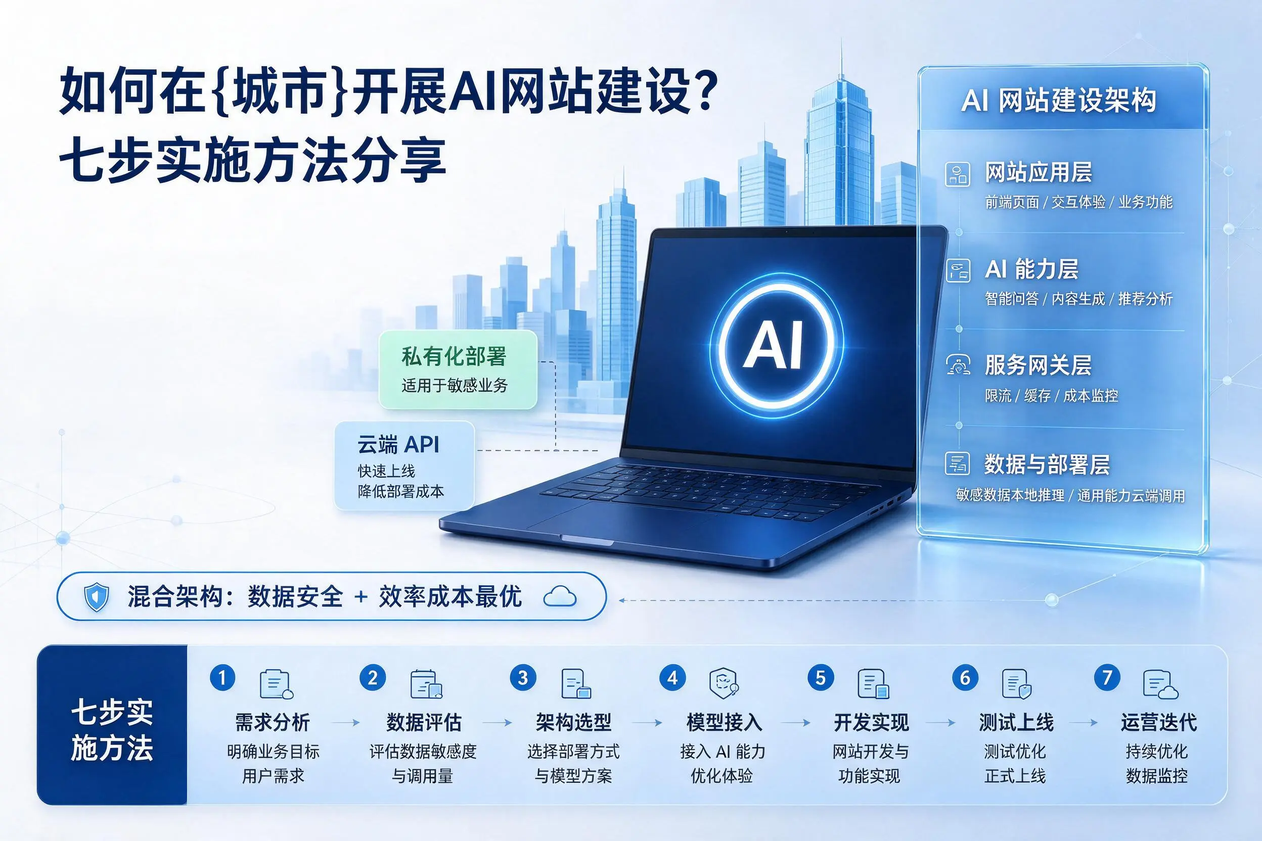 如何在南通开展AI网站建设?七步实施方法分享