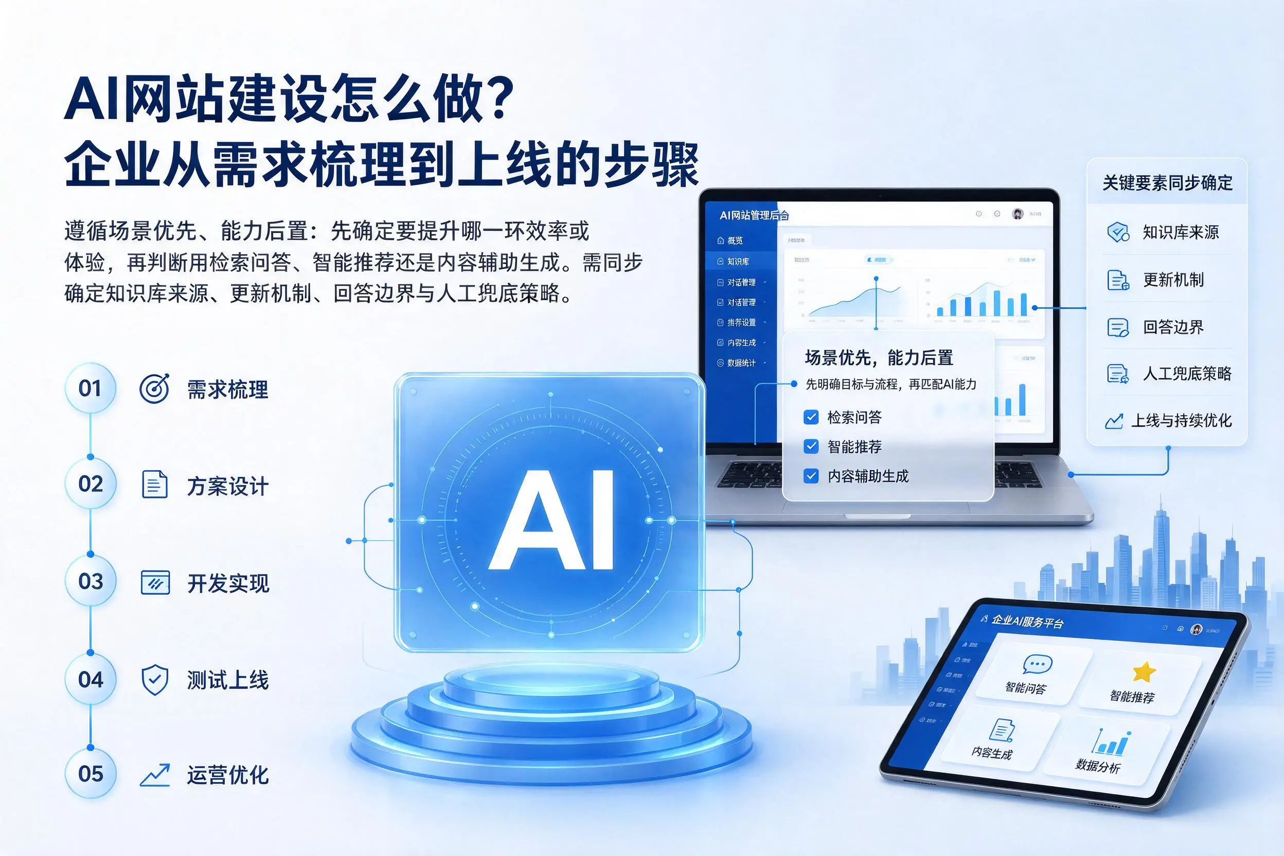 AI网站建设怎么做？南通企业从需求梳理到上线的步骤