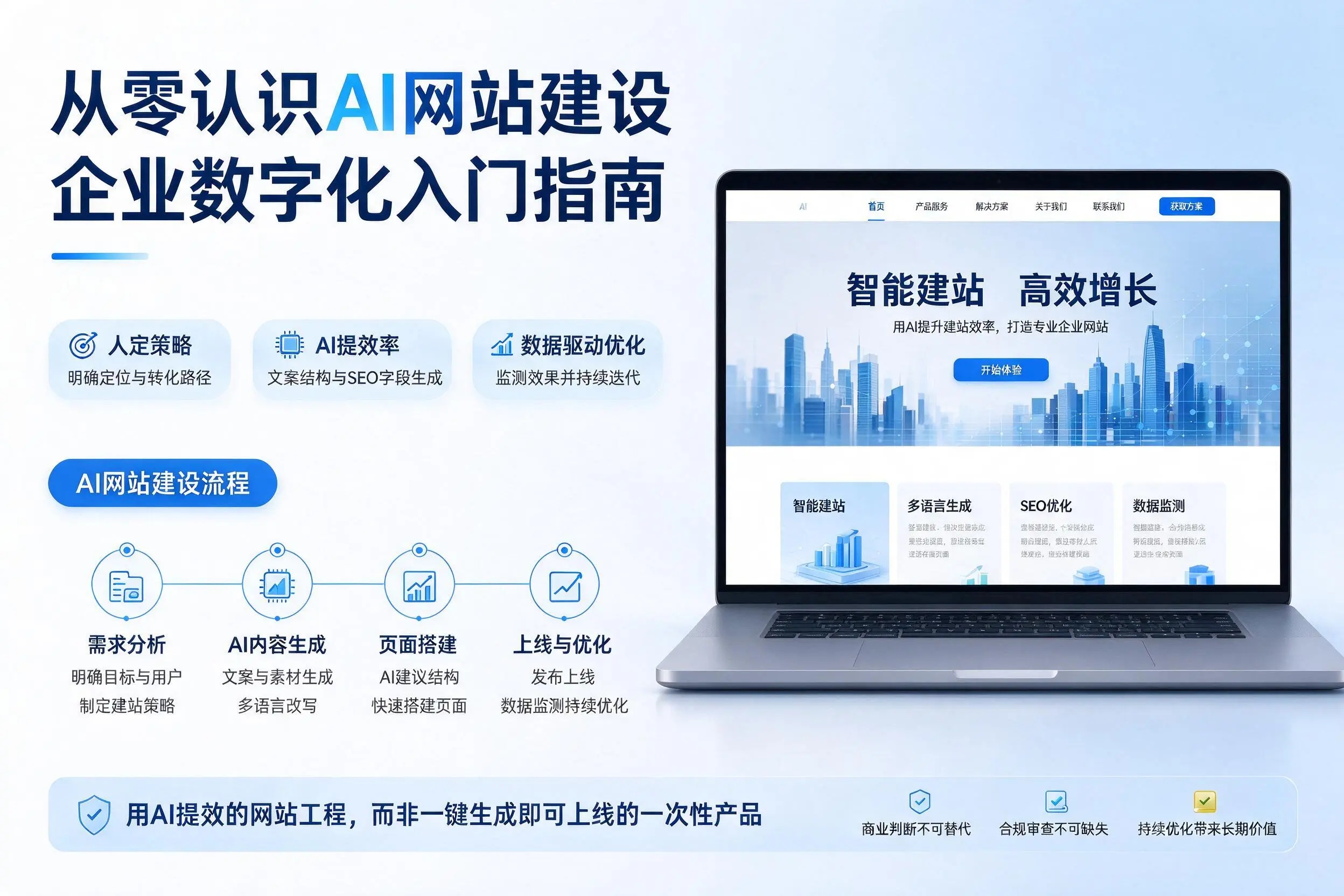 从零认识AI网站建设,南通企业数字化入门指南