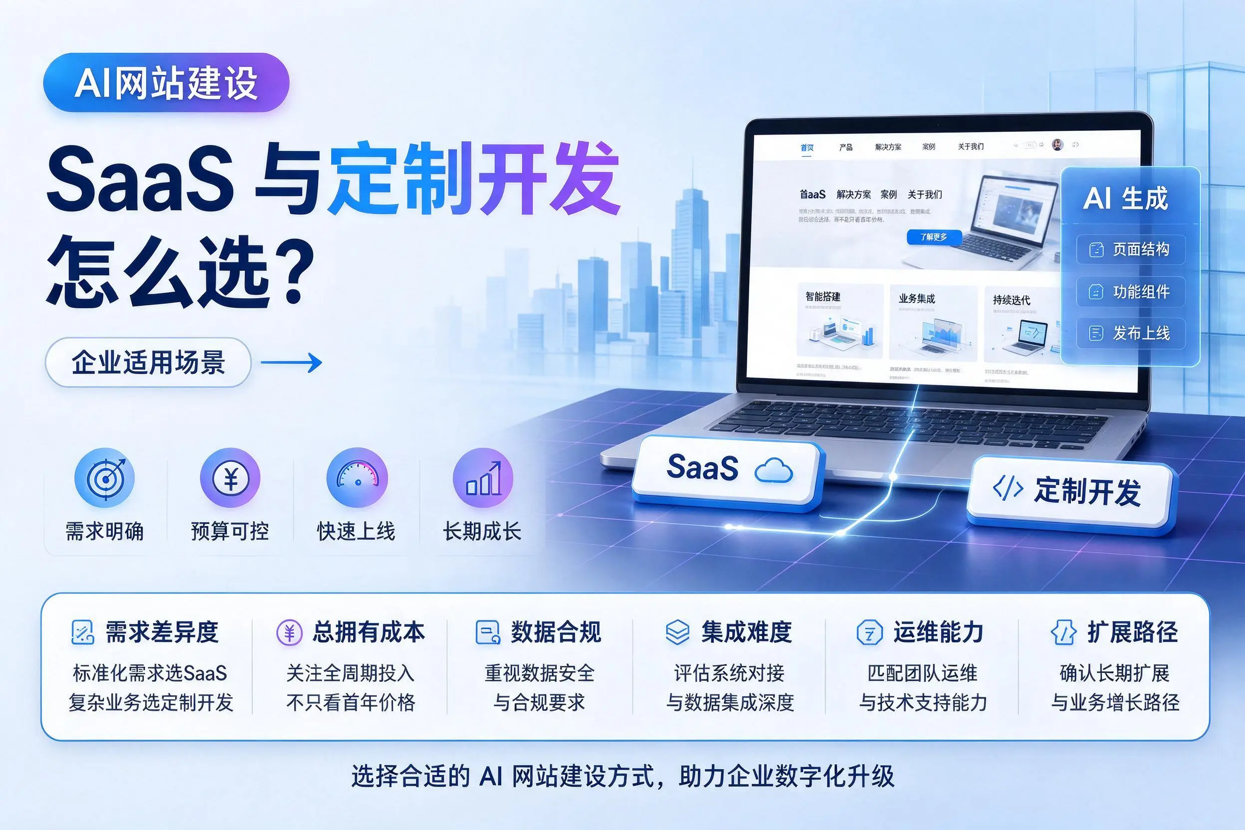 AI网站建设SaaS与定制开发怎么选?南通企业适用场景