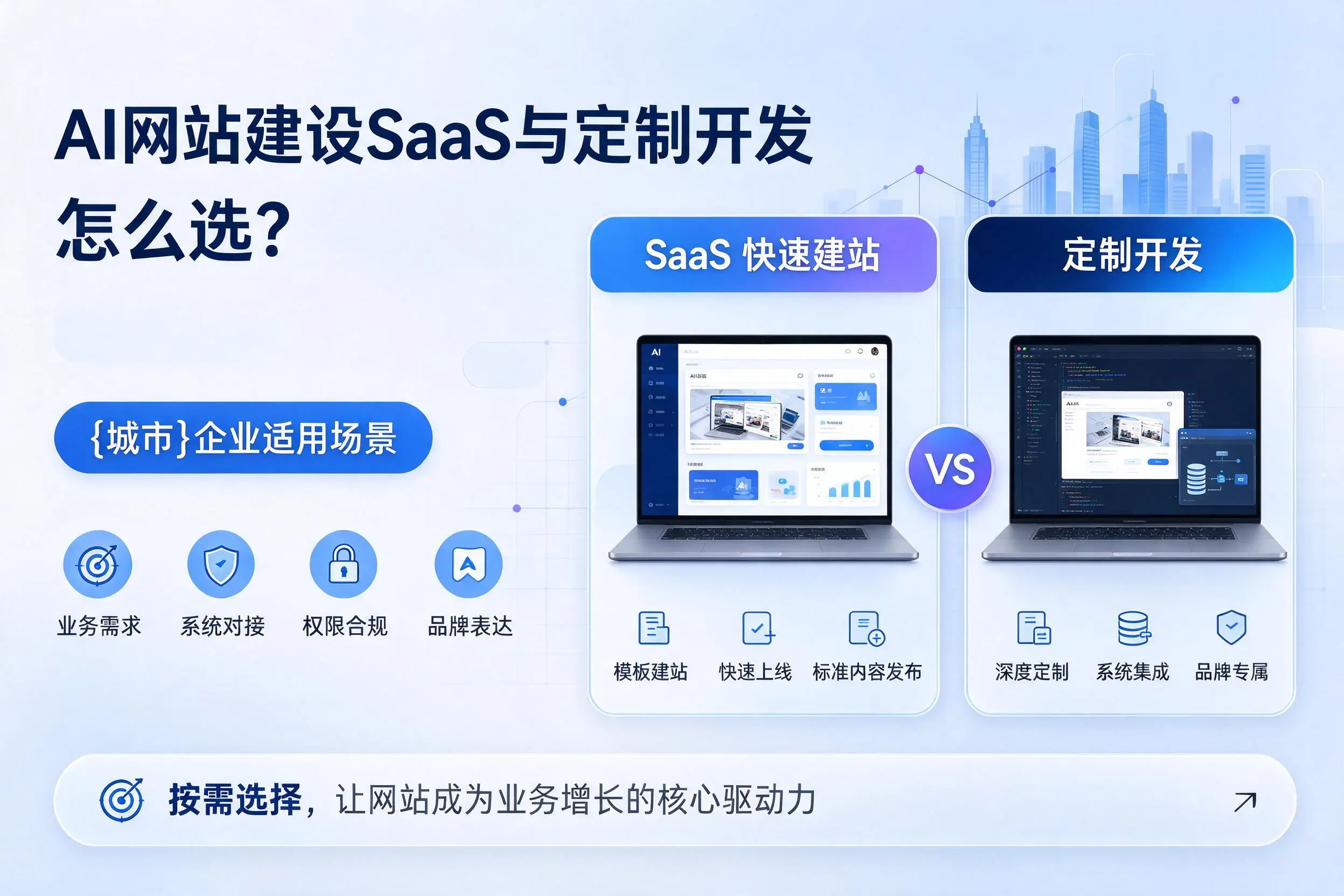 AI网站建设SaaS与定制开发怎么选?南通企业适用场景