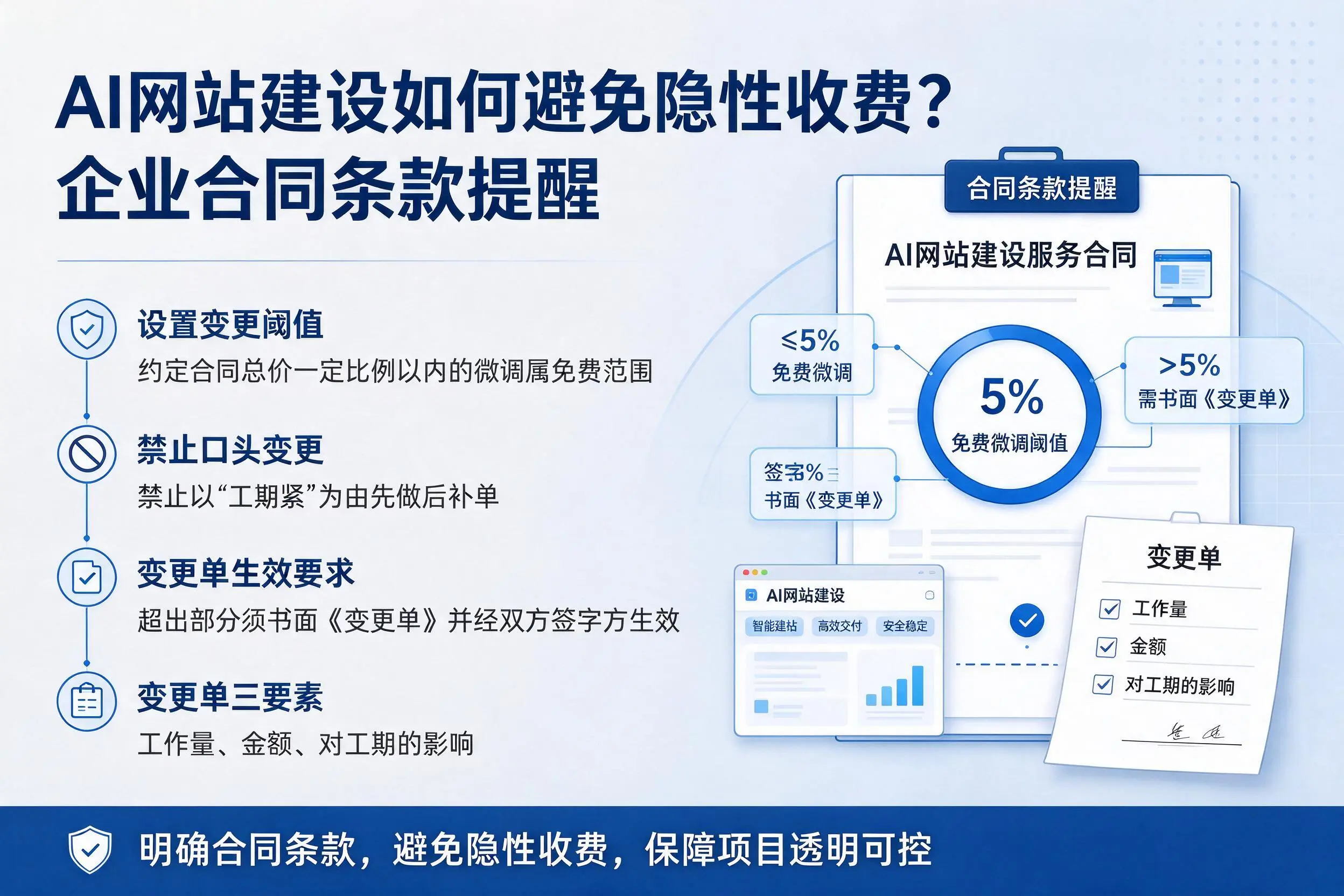 AI网站建设如何避免隐性收费？南通企业合同条款提醒