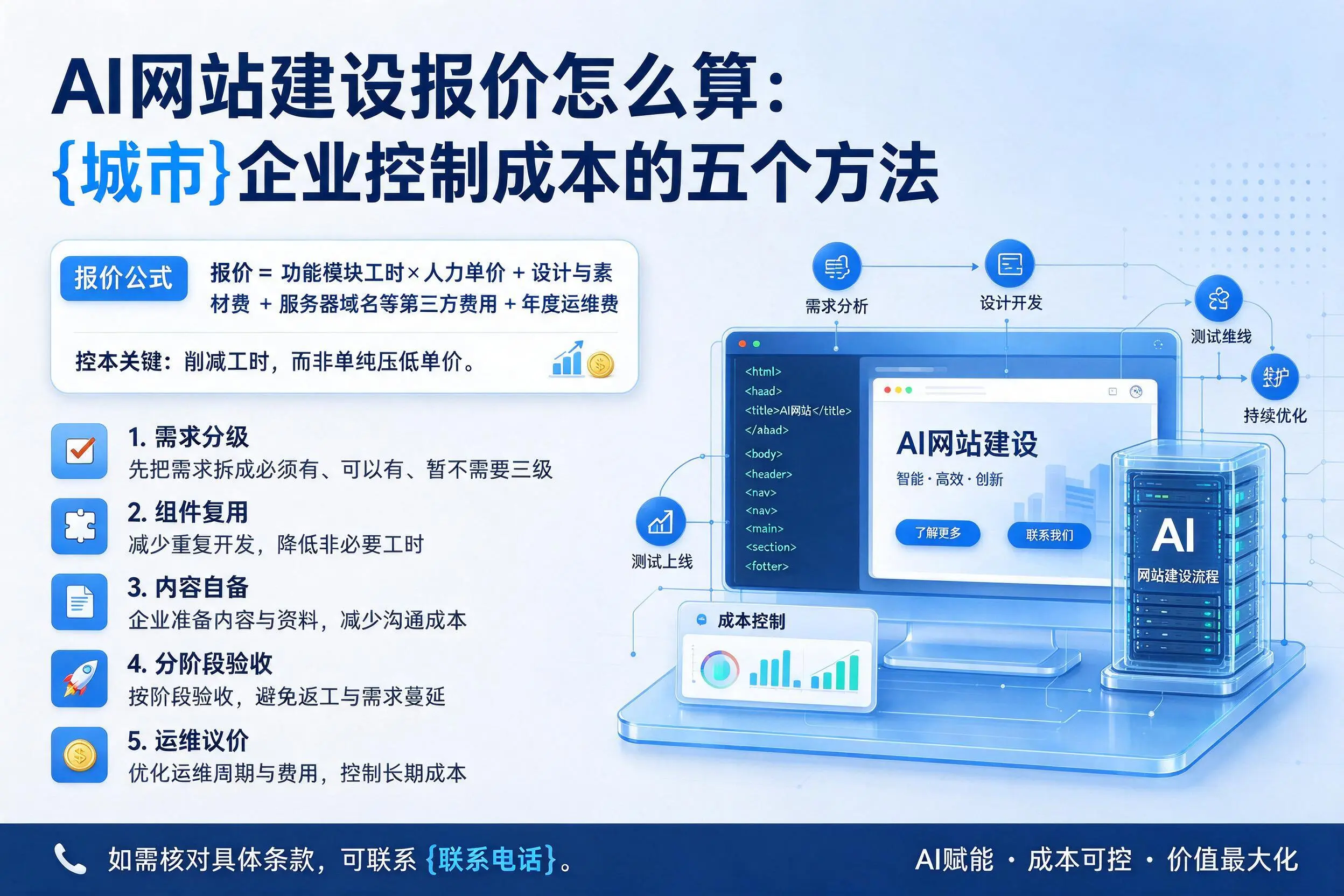 AI网站建设报价怎么算：南通企业控制成本的五个方法