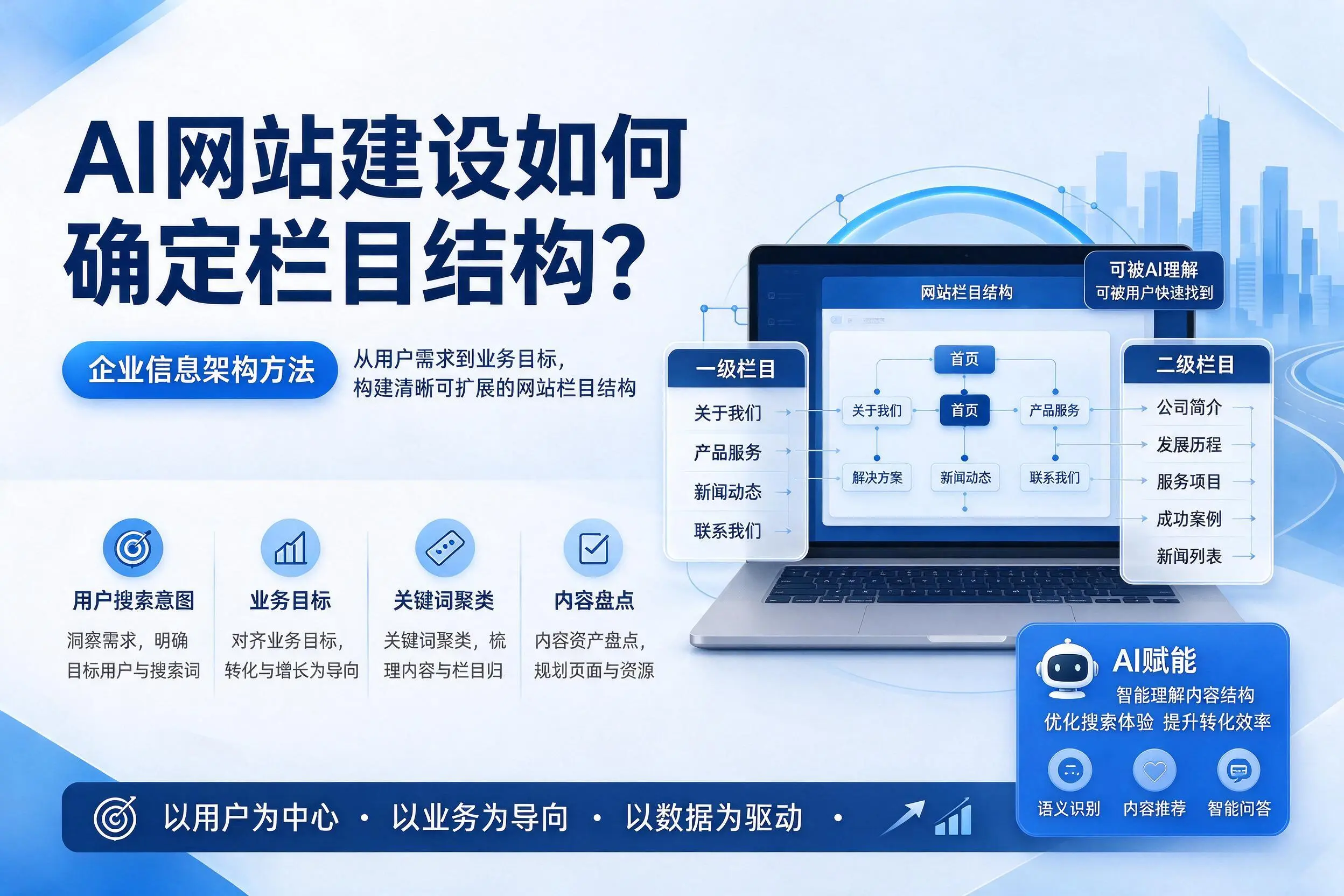 AI网站建设如何确定栏目结构?南通企业信息架构方法