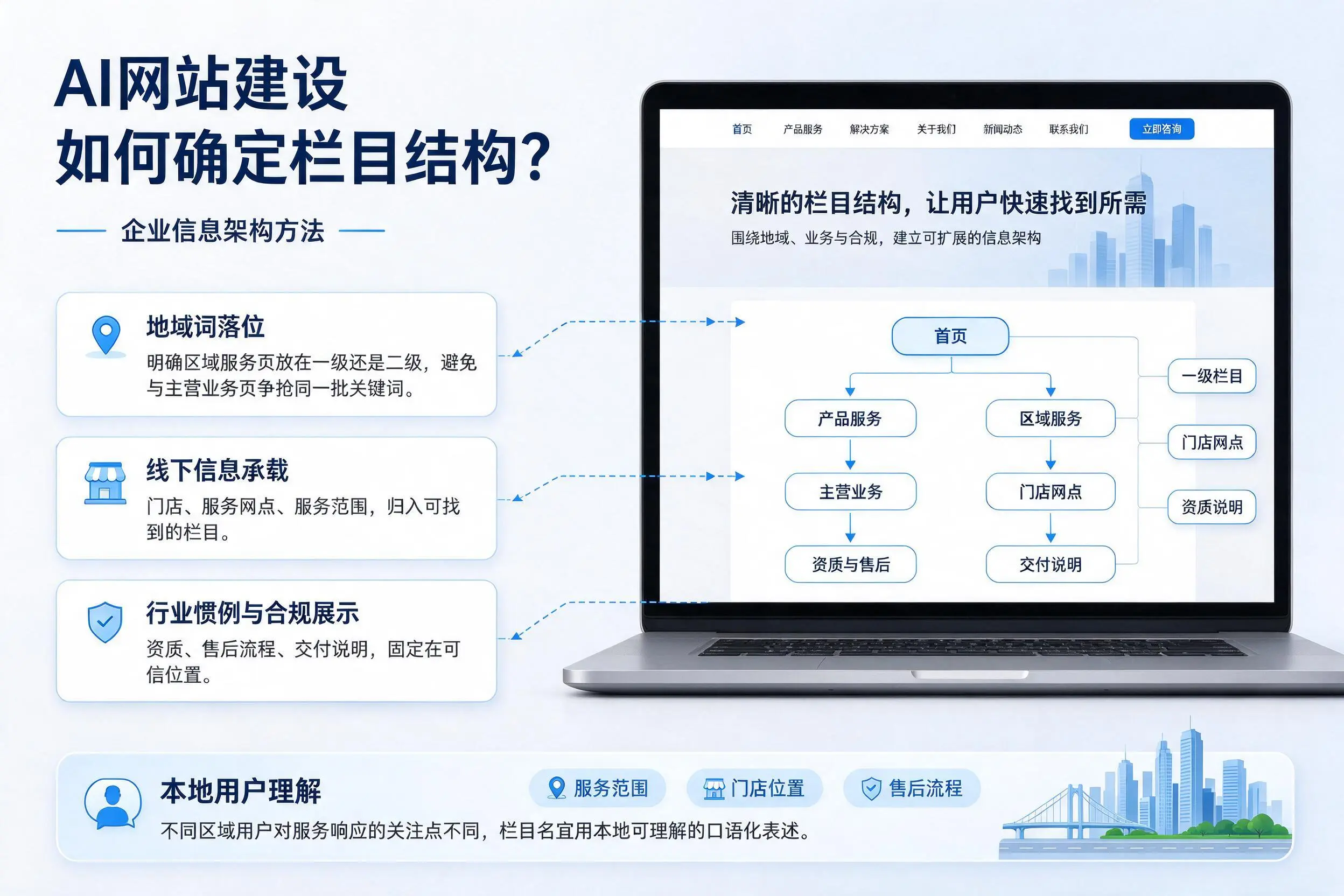 AI网站建设如何确定栏目结构?南通企业信息架构方法