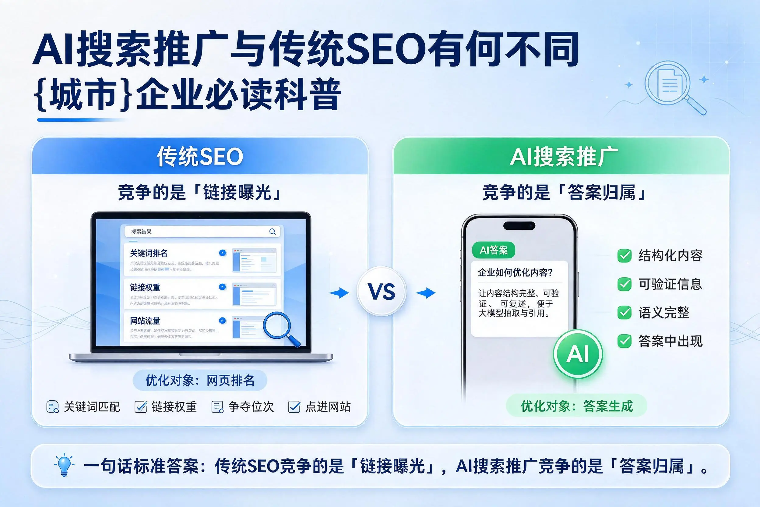 AI搜索推广与传统SEO有何不同,南通企业必读科普