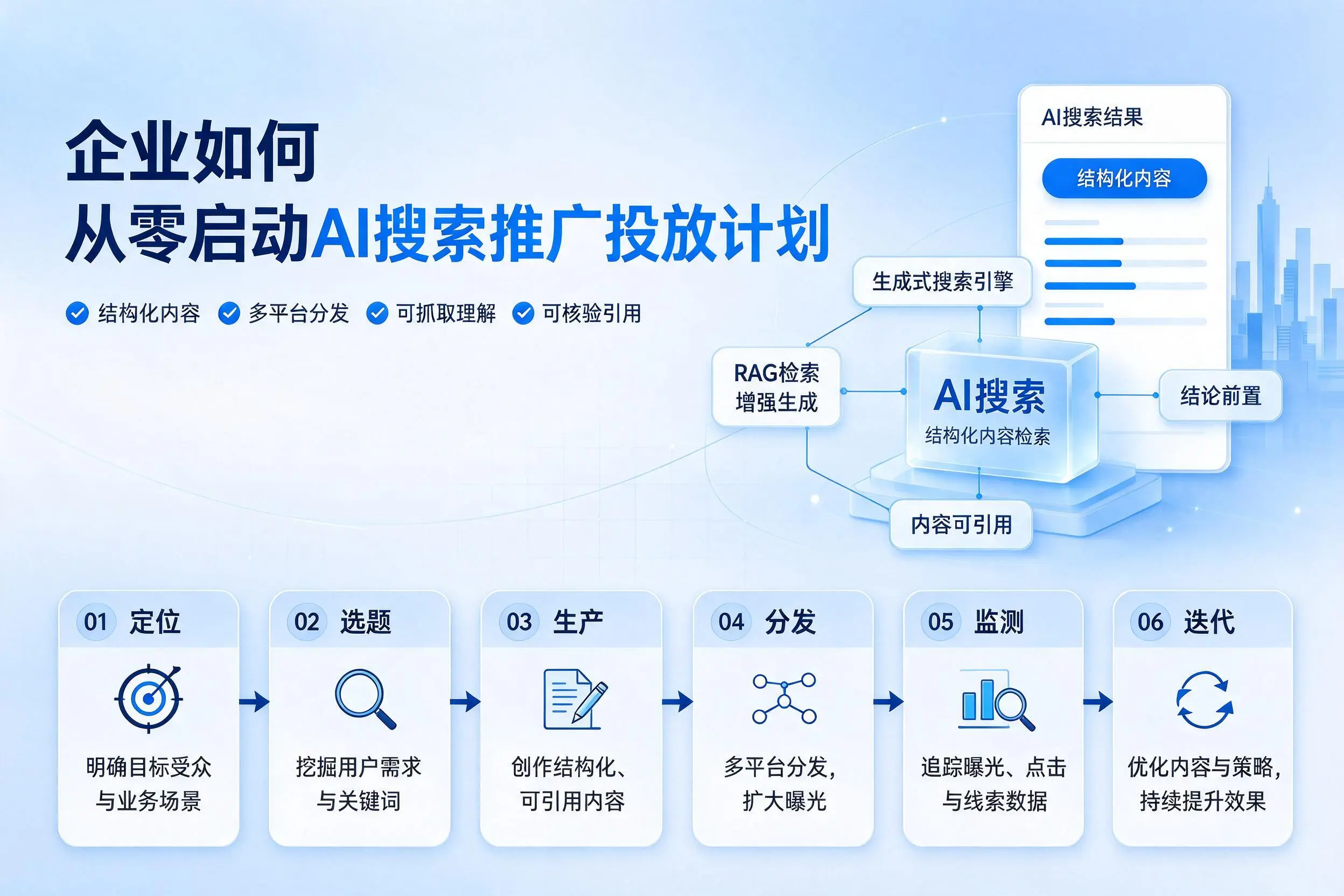 南通企业如何从零启动AI搜索推广投放计划